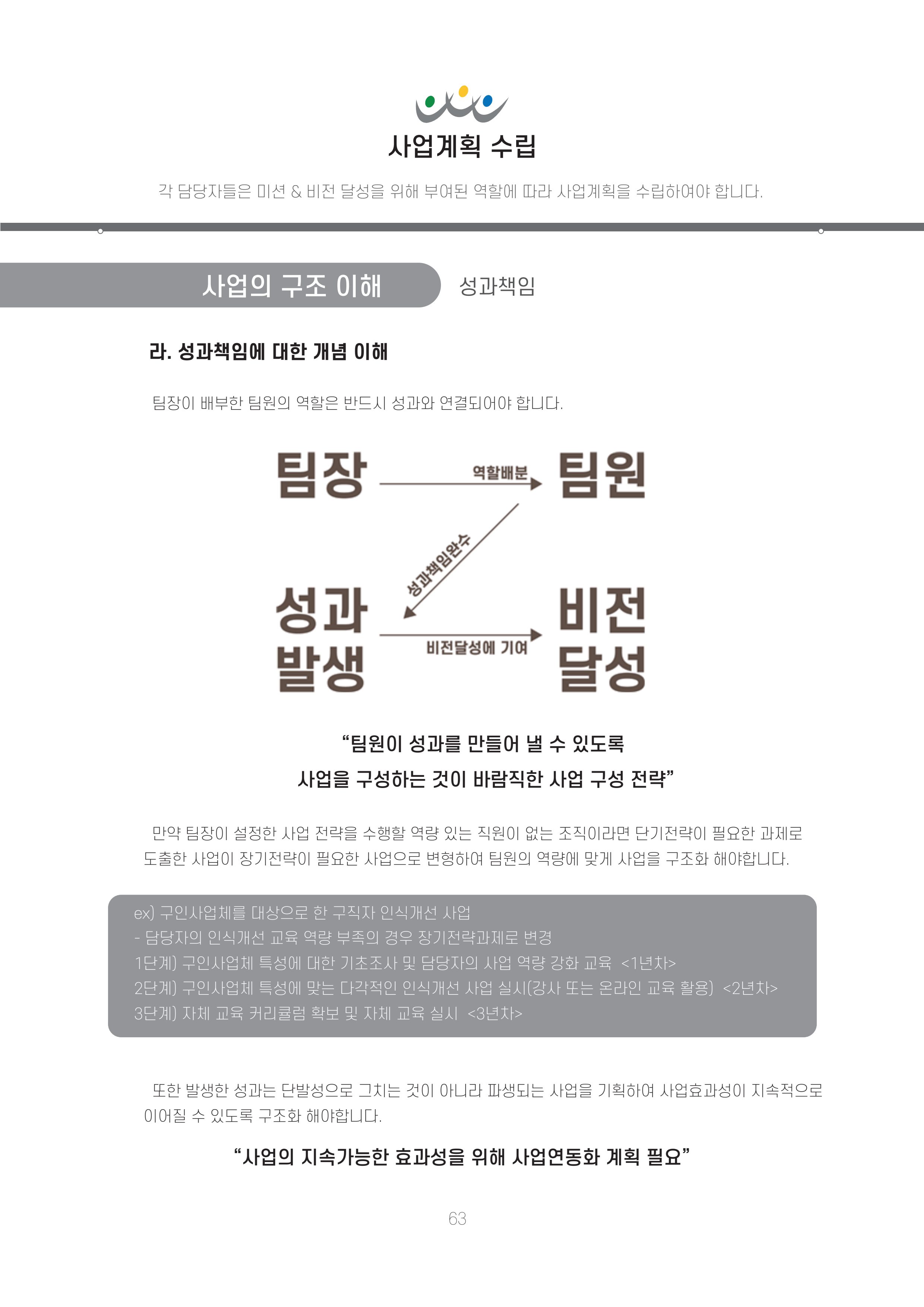 에덴장애인종합복지관 신입직원 교육교재 66페이지