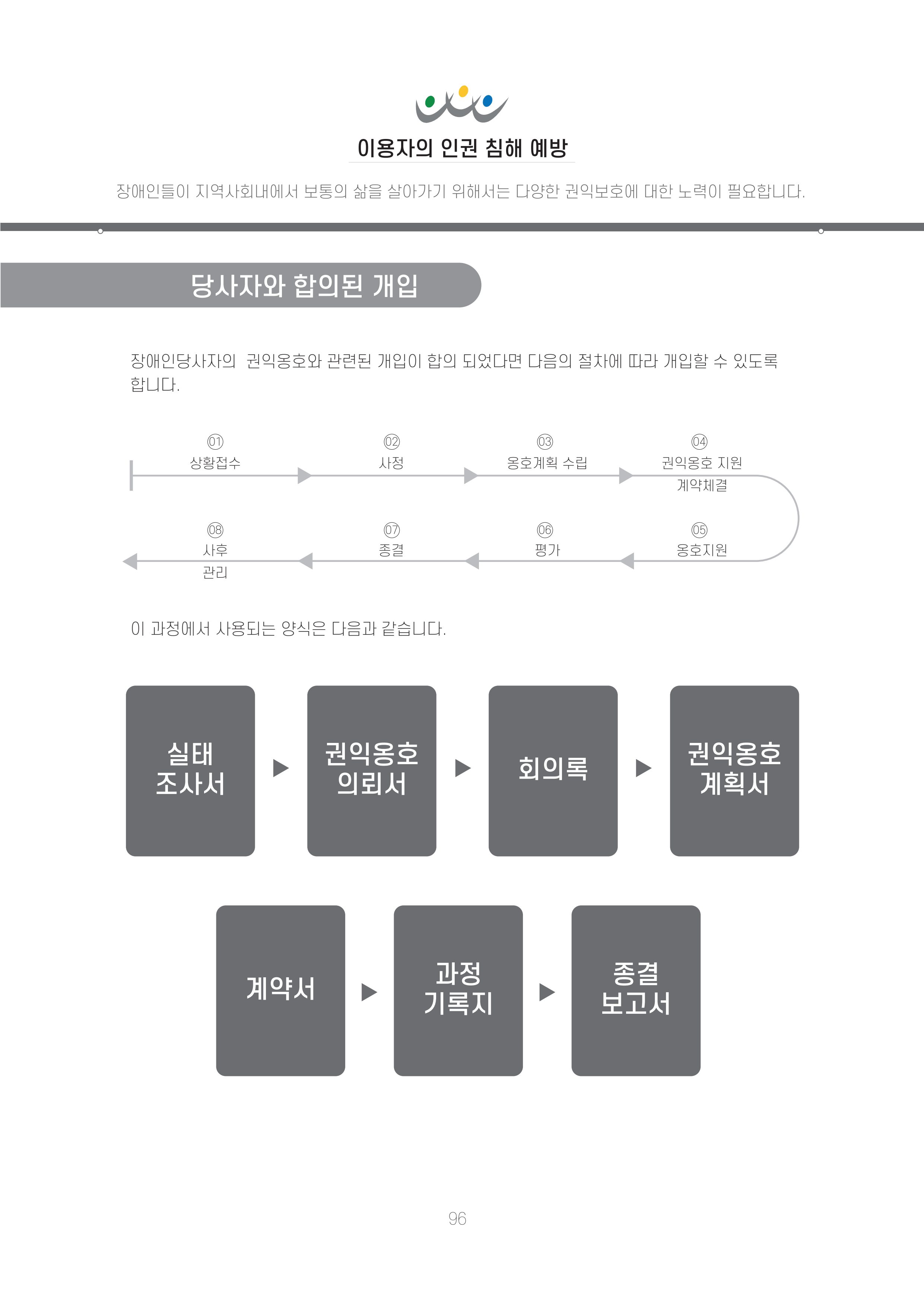 에덴장애인종합복지관 신입직원 교육교재 99페이지