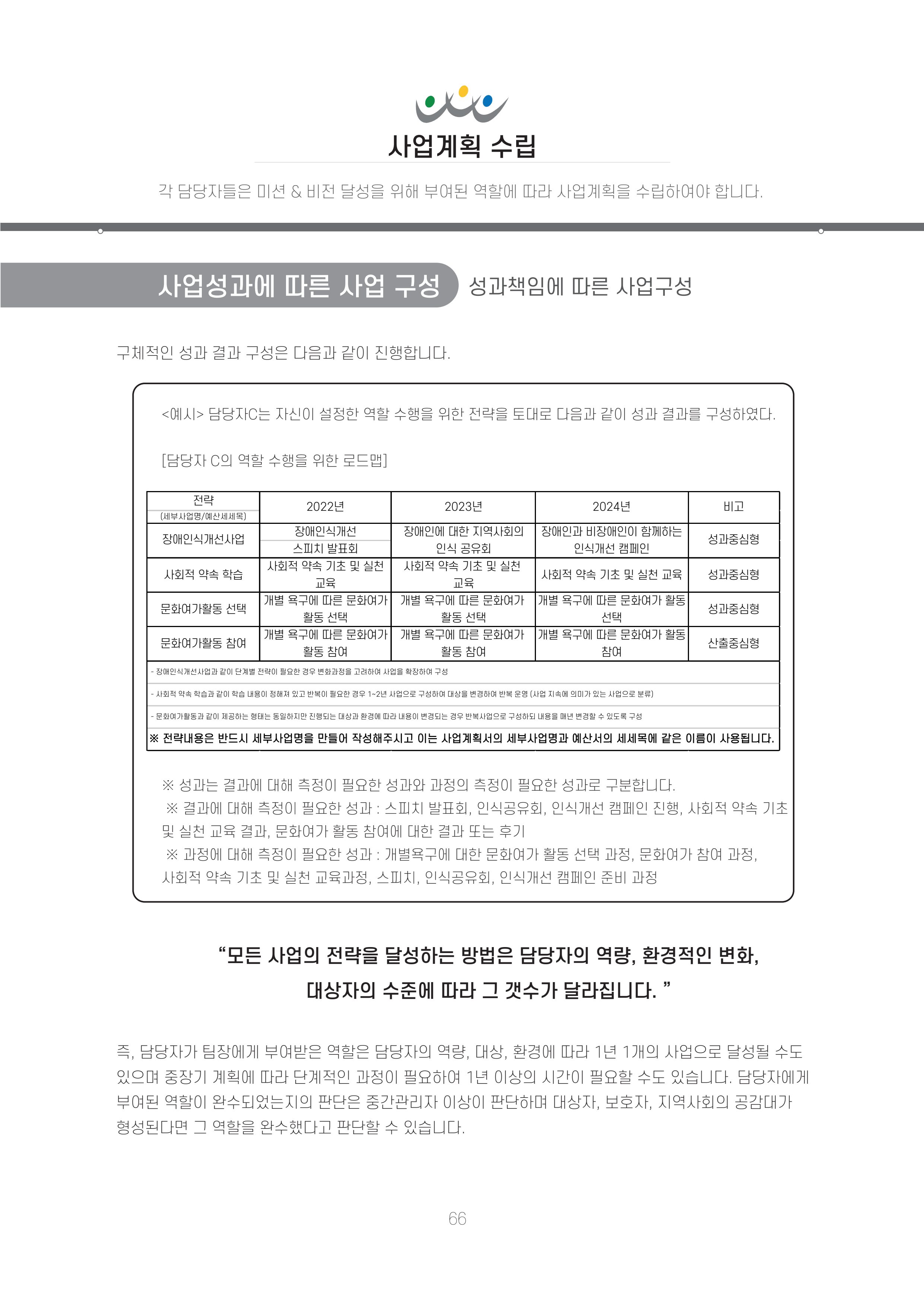 에덴장애인종합복지관 신입직원 교육교재 69페이지