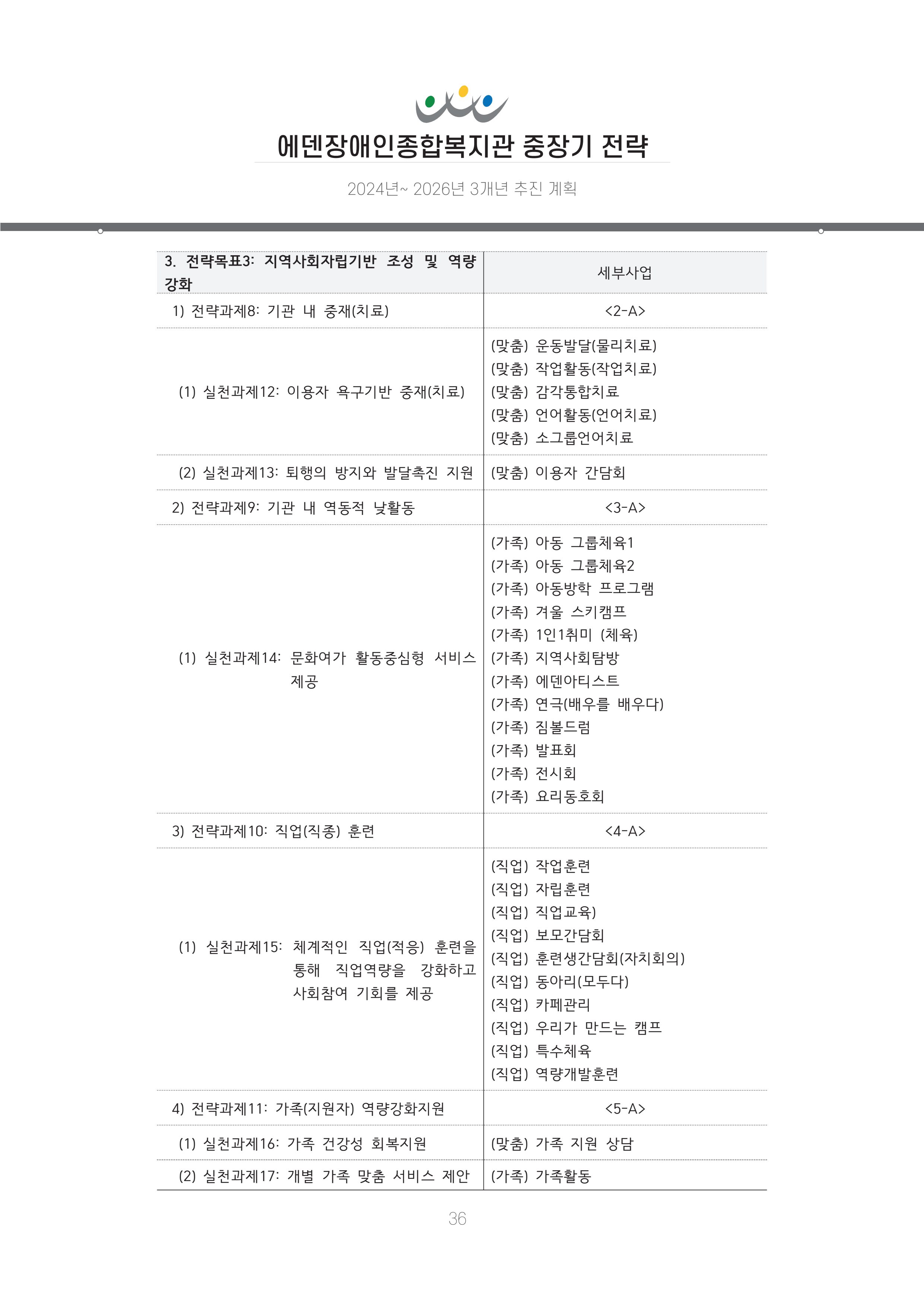 에덴장애인종합복지관 신입직원 교육교재 39페이지