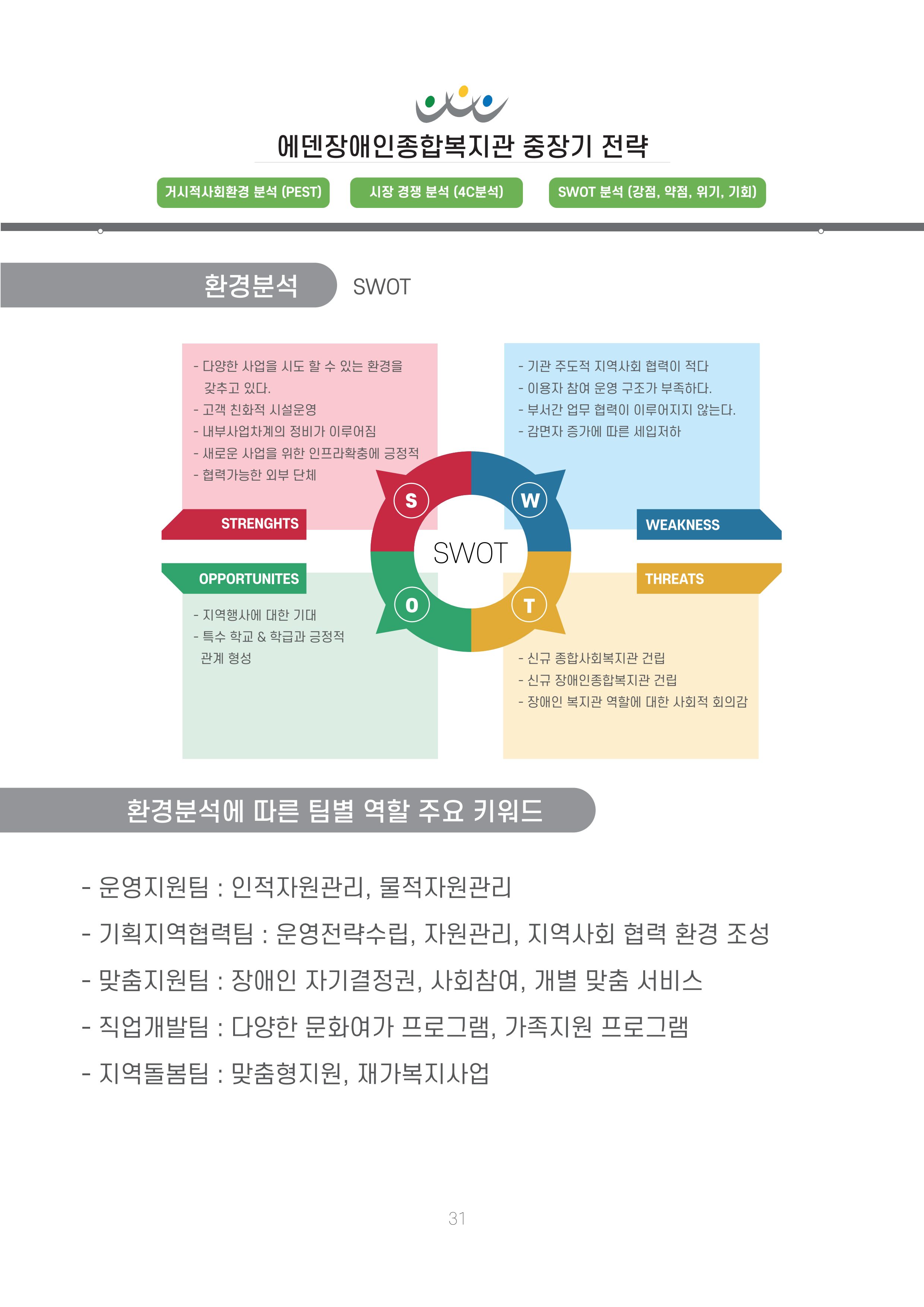 에덴장애인종합복지관 신입직원 교육교재 34페이지