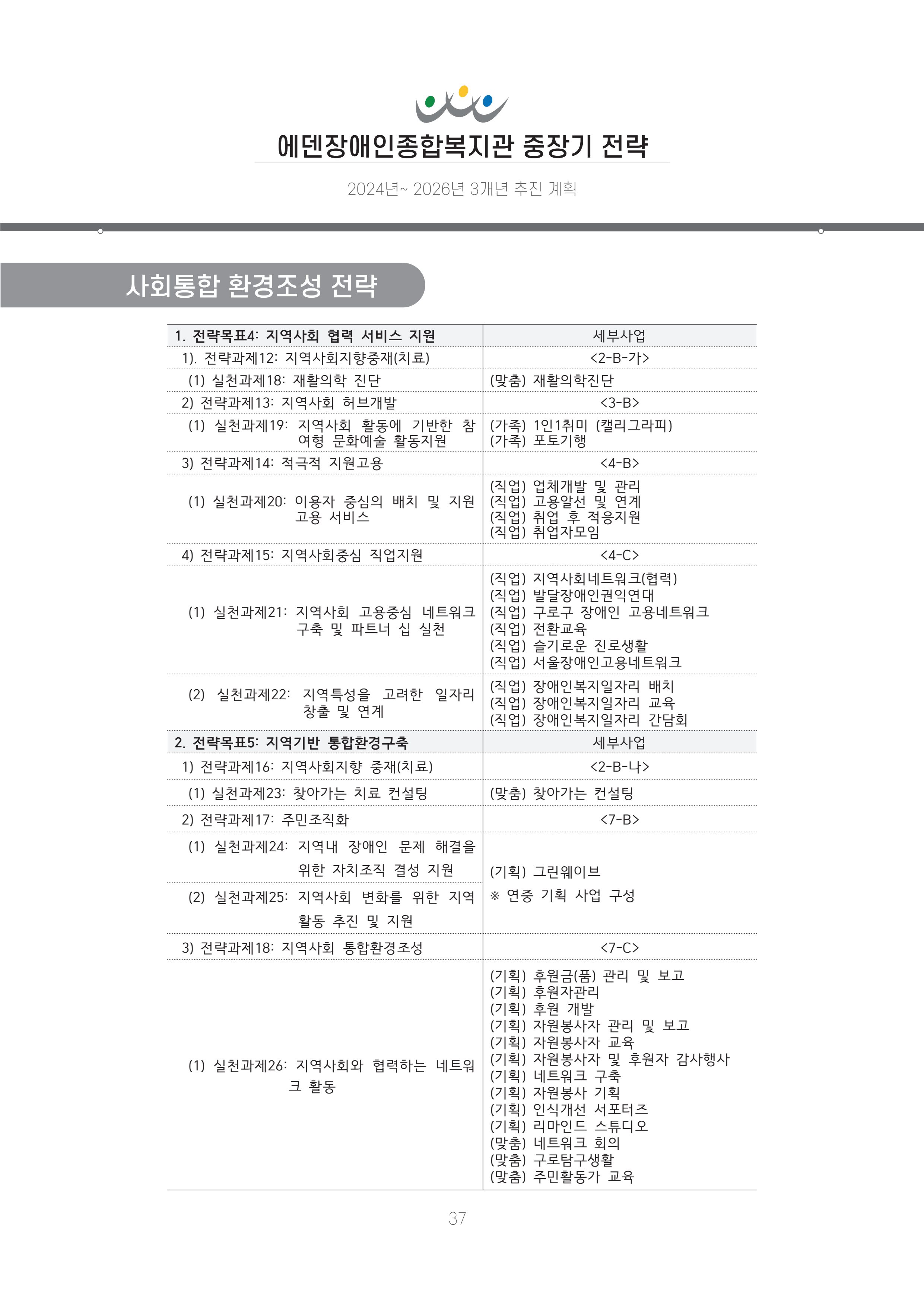 에덴장애인종합복지관 신입직원 교육교재 40페이지