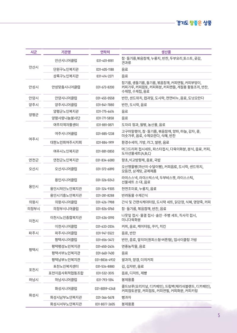 2025년 경기도참좋은상품 7페이지