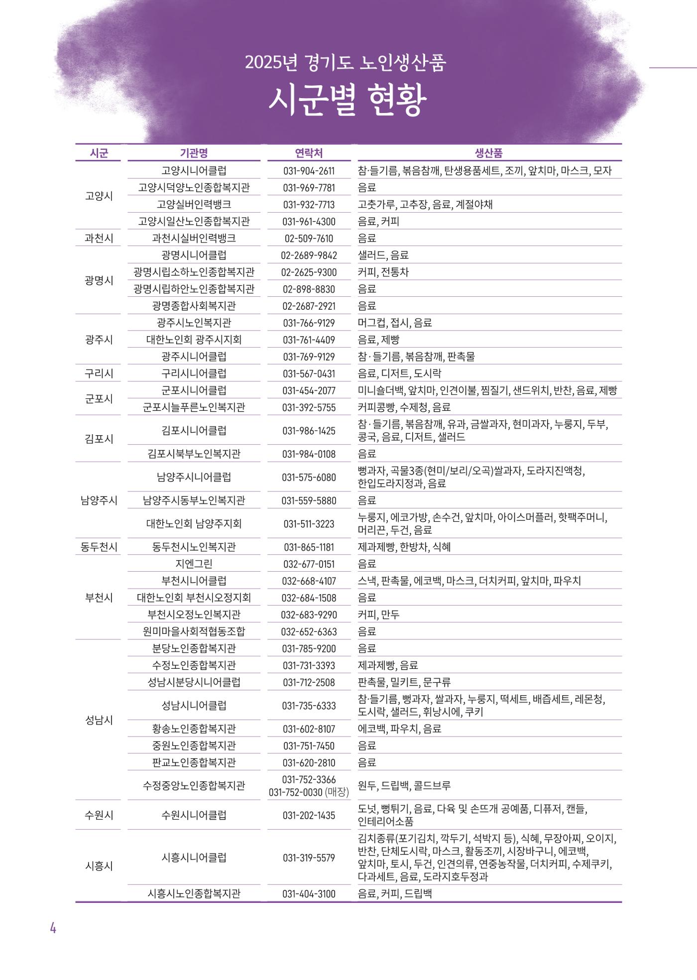 2025년 경기도참좋은상품 6페이지