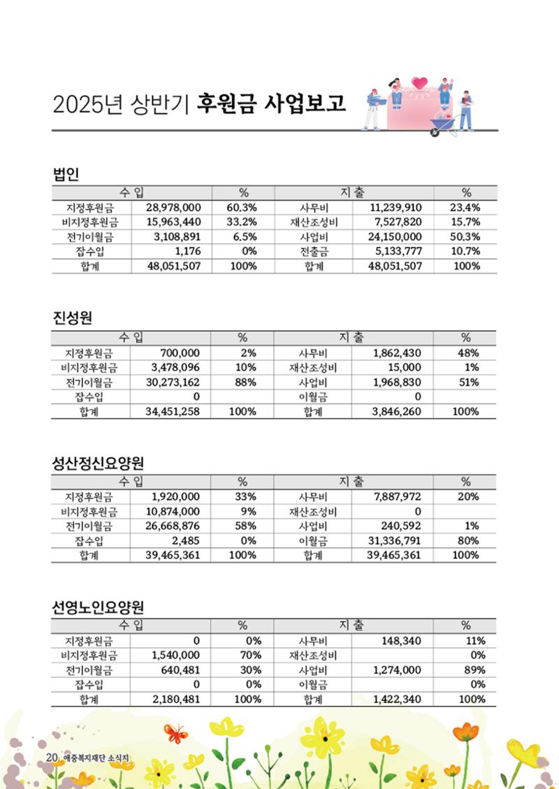 2025년 애중복지재단 상반기  소식지 21페이지