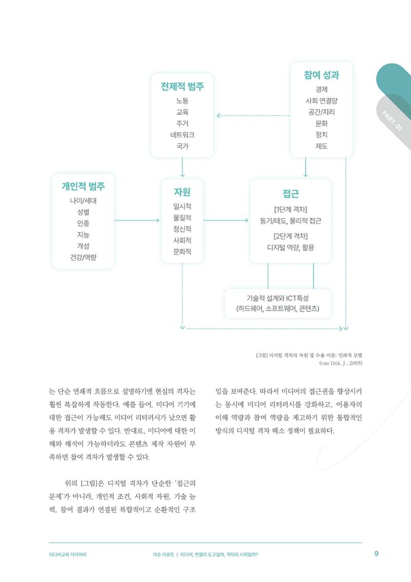 28-1 미디어, 연결의 도구일까, 격차의 시작일까? 6페이지