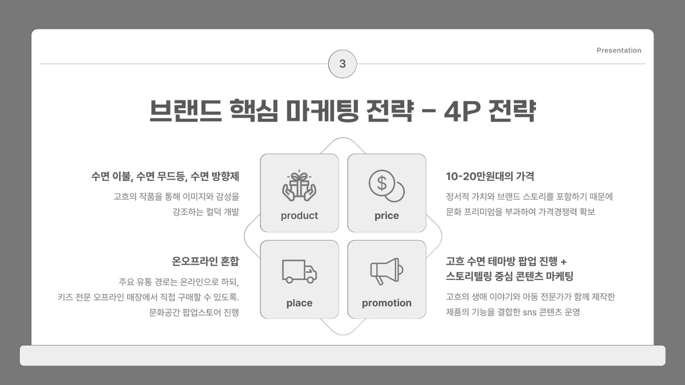 고흐의 작품을 모티브로 한 문화마케팅 전략 제안_백지우 11페이지