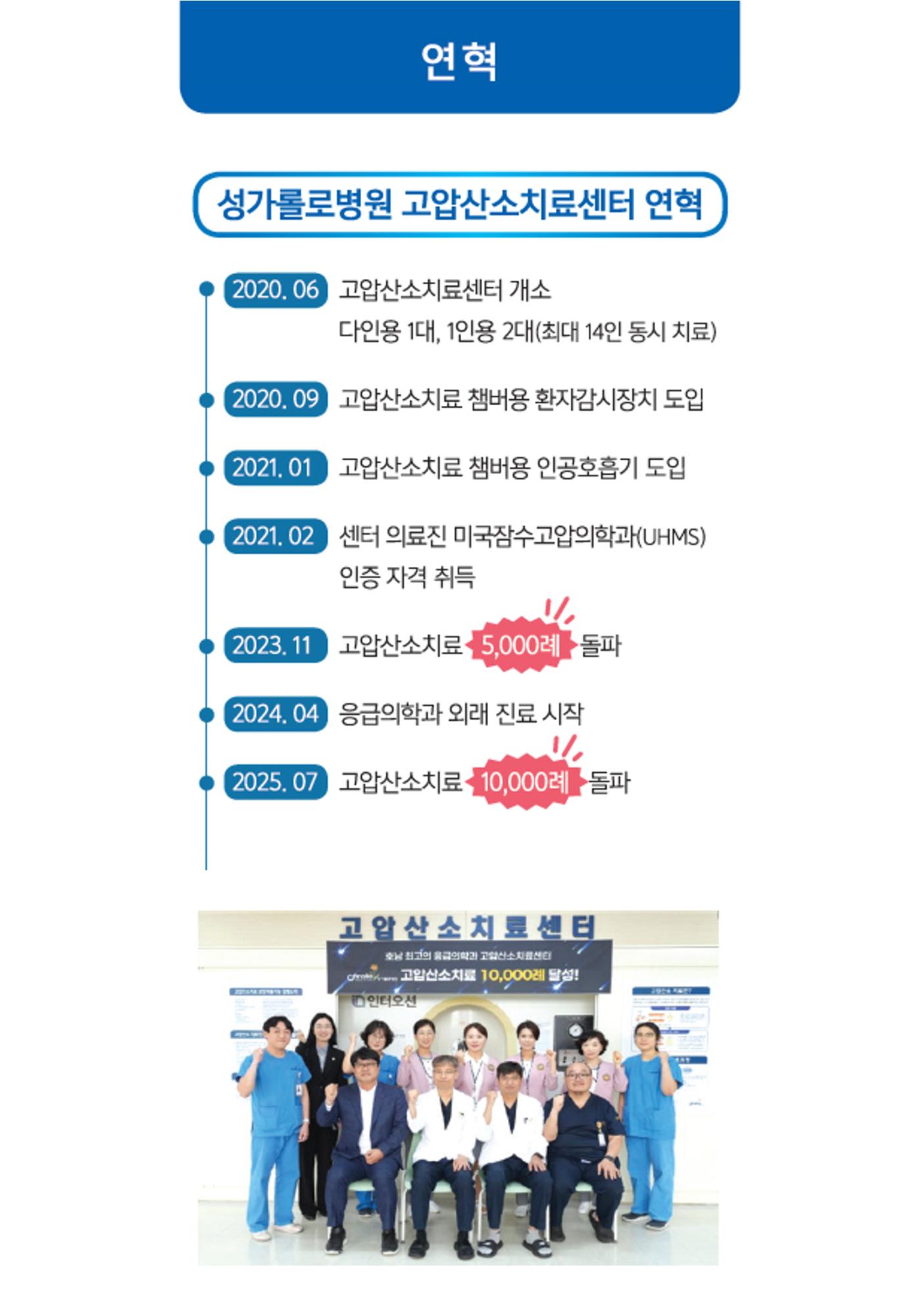 고압산소치료센터 심포지엄 4페이지