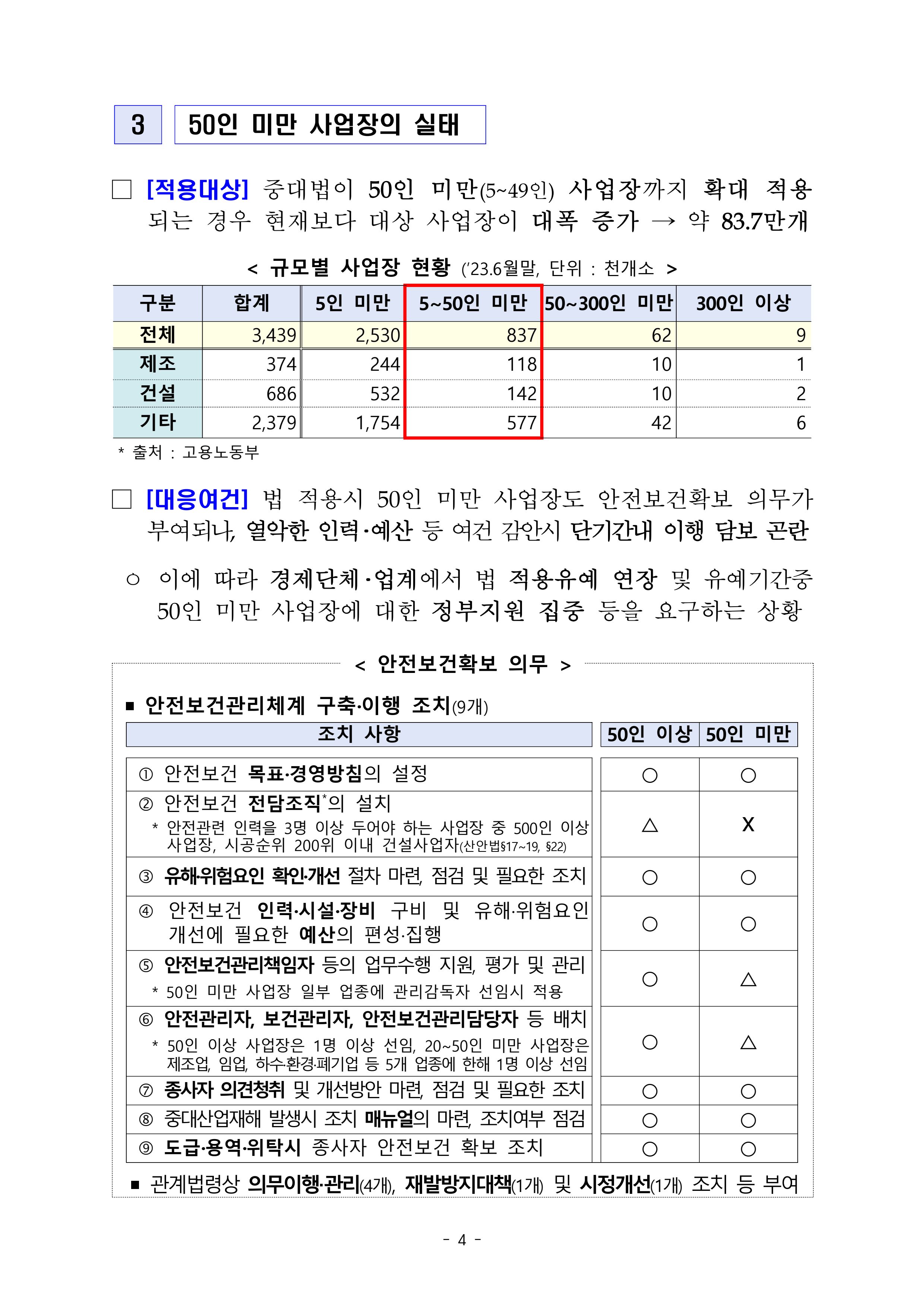 중대재해 취약분야 기업 지원대책 pdf 9페이지
