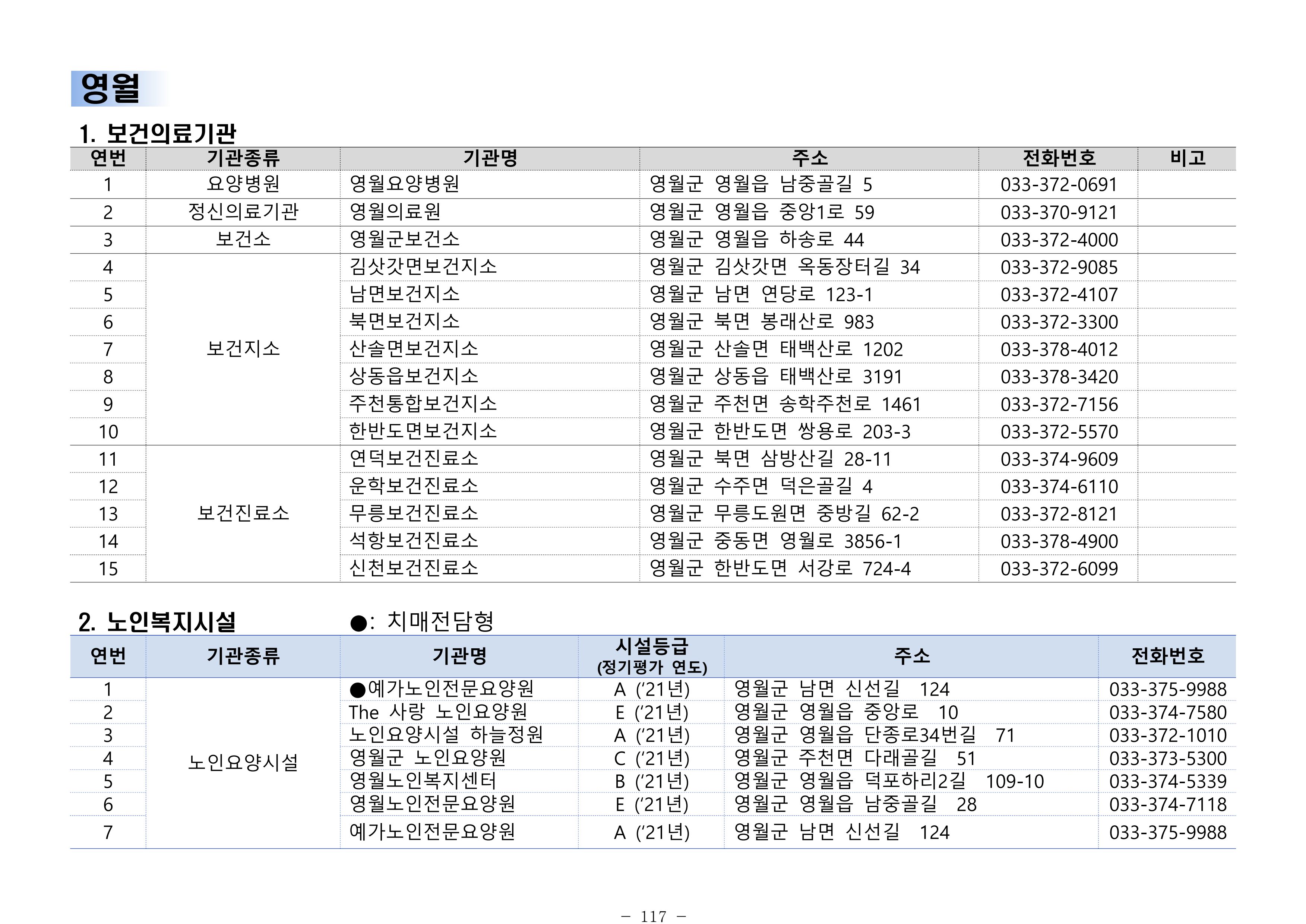 2025년 치매환자 및 노인을 위한 자원현황 안내서 117페이지