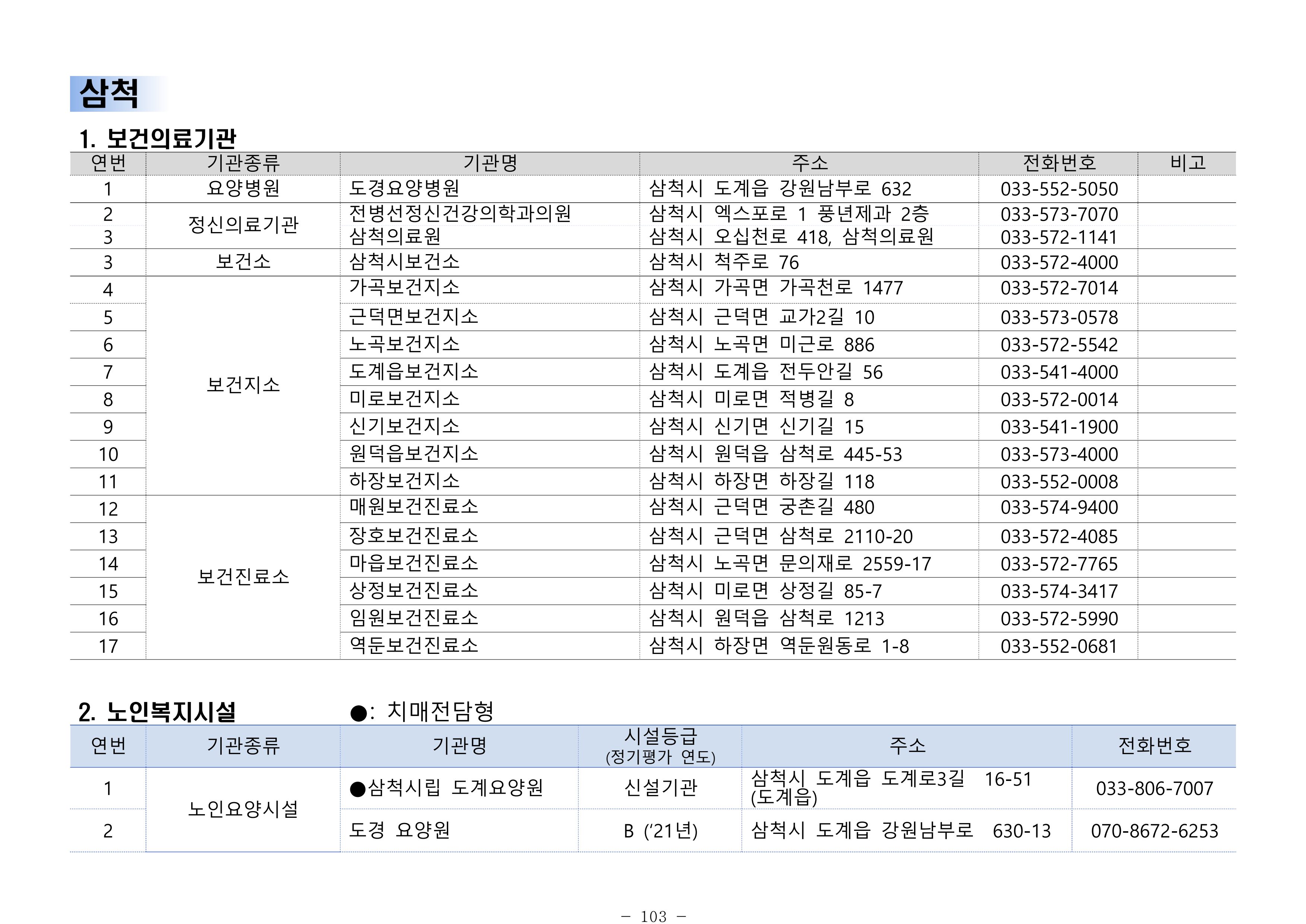 2025년 치매환자 및 노인을 위한 자원현황 안내서 103페이지