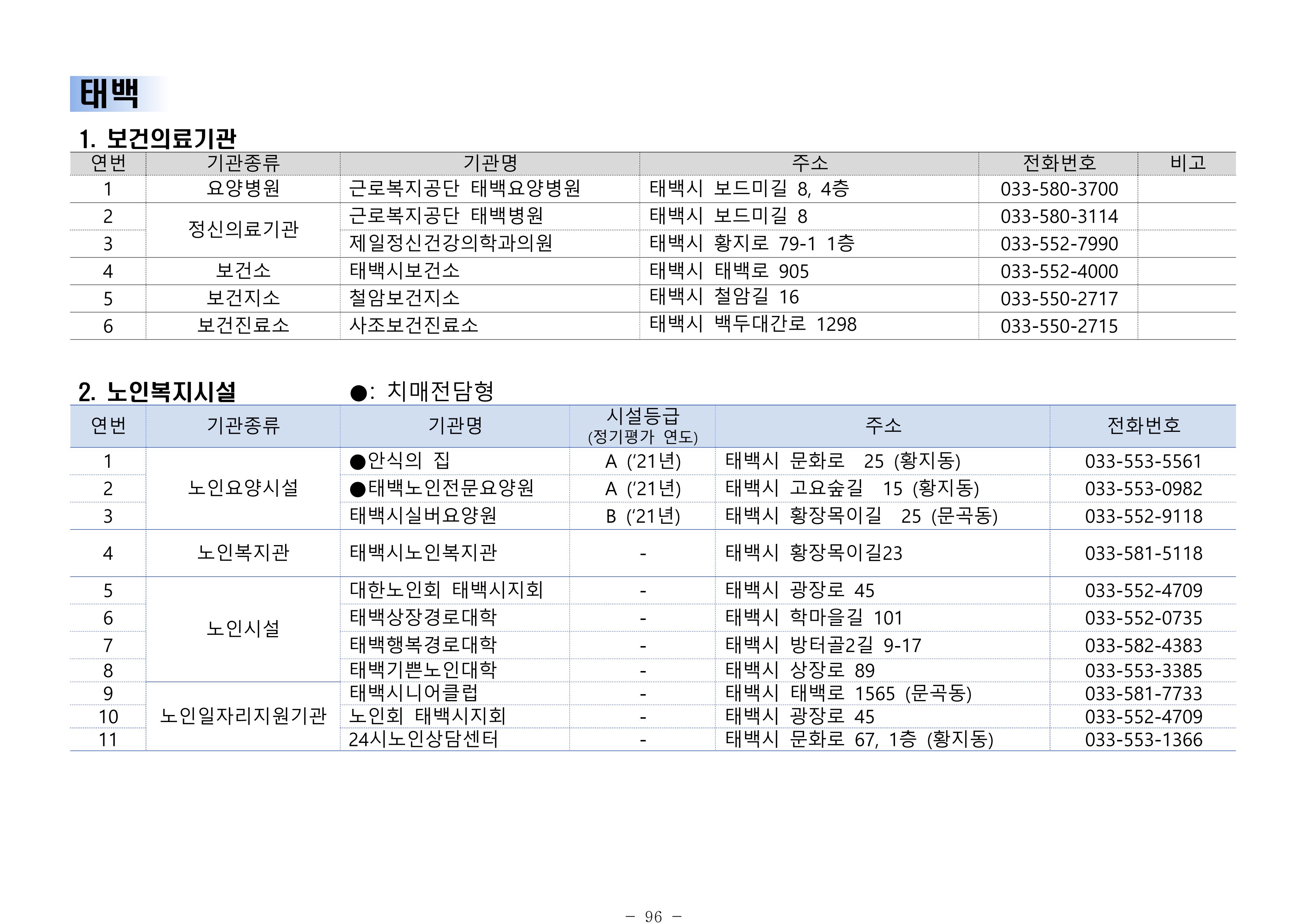 2025년 치매환자 및 노인을 위한 자원현황 안내서 96페이지