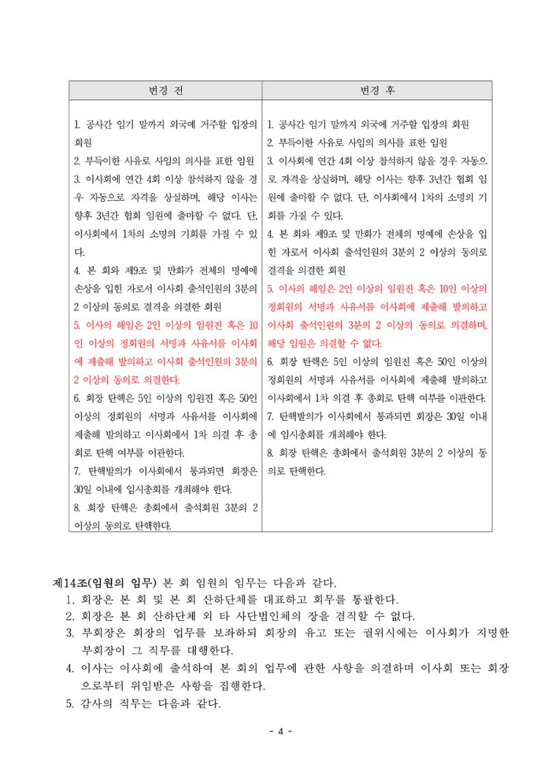 한국만화가협회 정관_15차 개정 4페이지