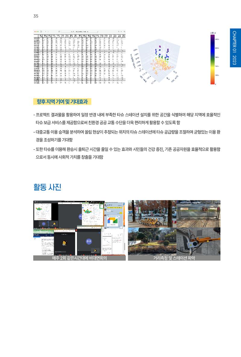 2023~2025 DSC 공유대학 리빙랩 & 캡스톤디자인 경진대회 우수 사례집 35페이지