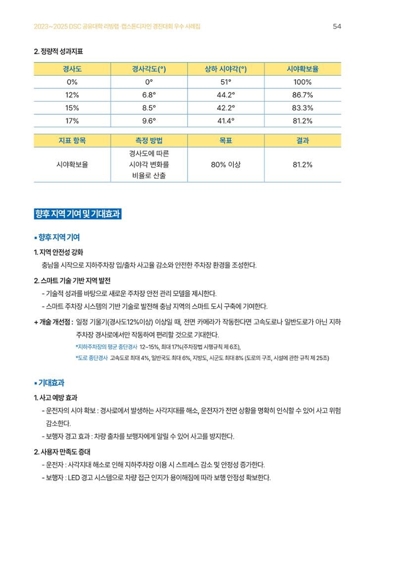 2023~2025 DSC 공유대학 리빙랩 & 캡스톤디자인 경진대회 우수 사례집 54페이지