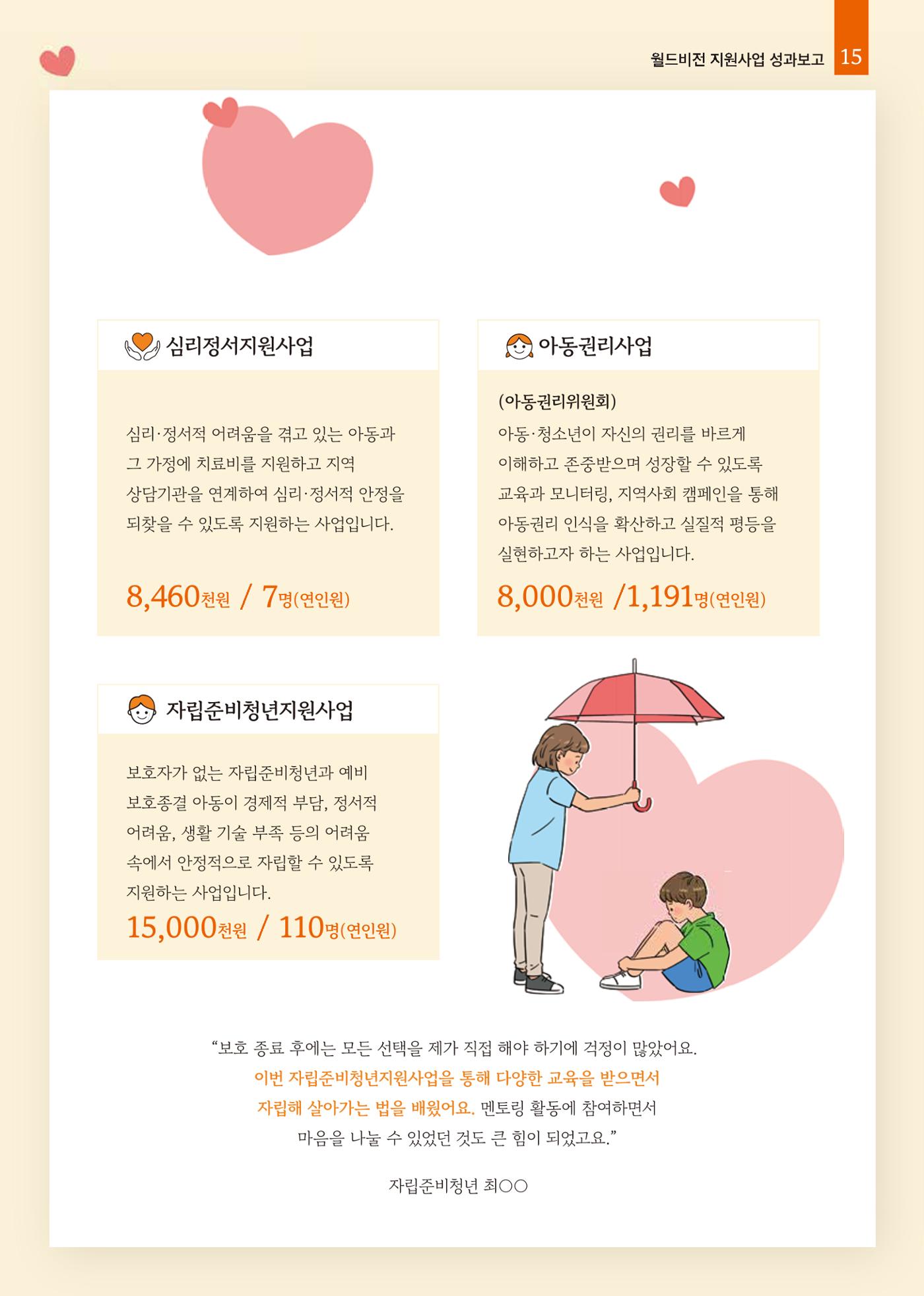 2025년 하반기 소식지 15페이지