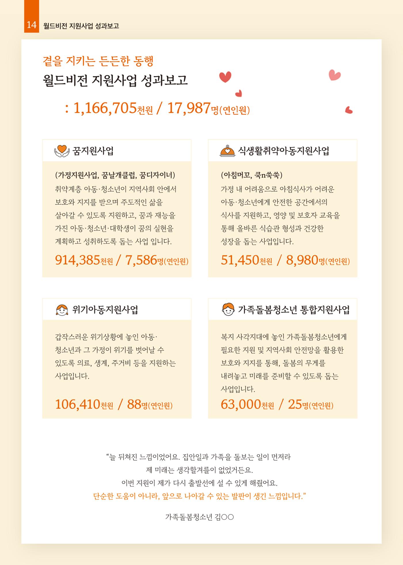 2025년 하반기 소식지 14페이지