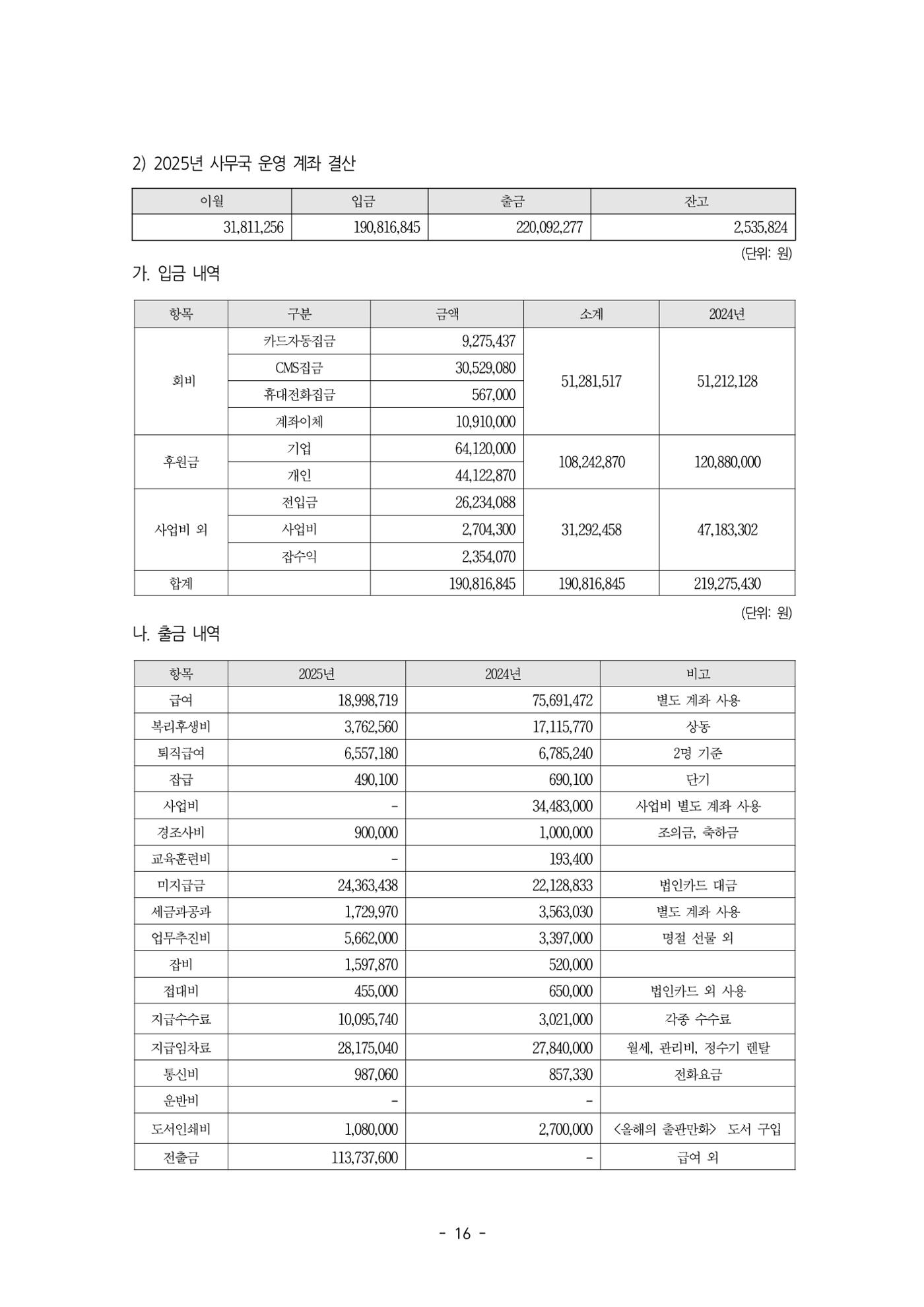 2026년 제58차 정기총회 자료집 16p