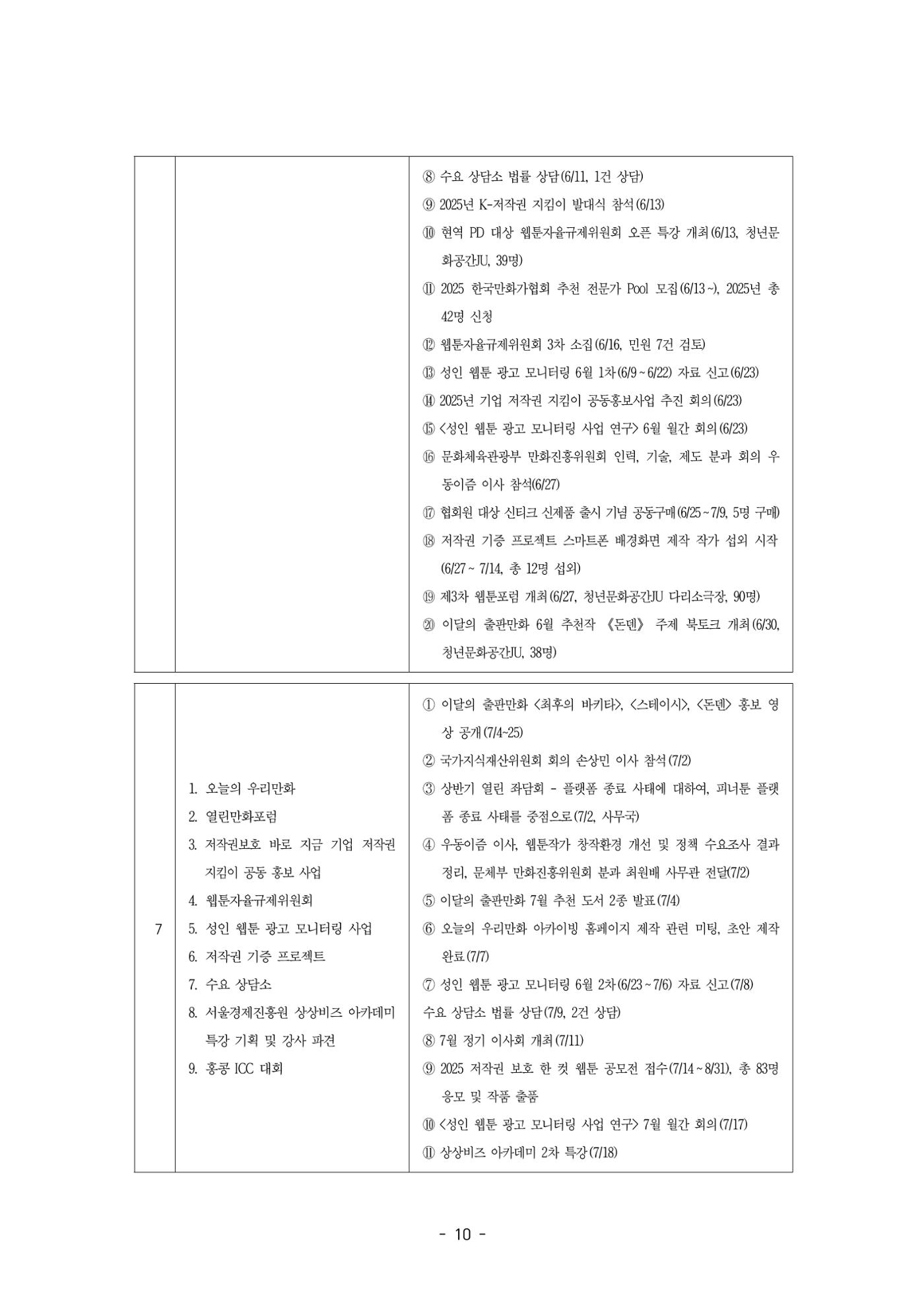 2026년 제58차 정기총회 자료집 10p