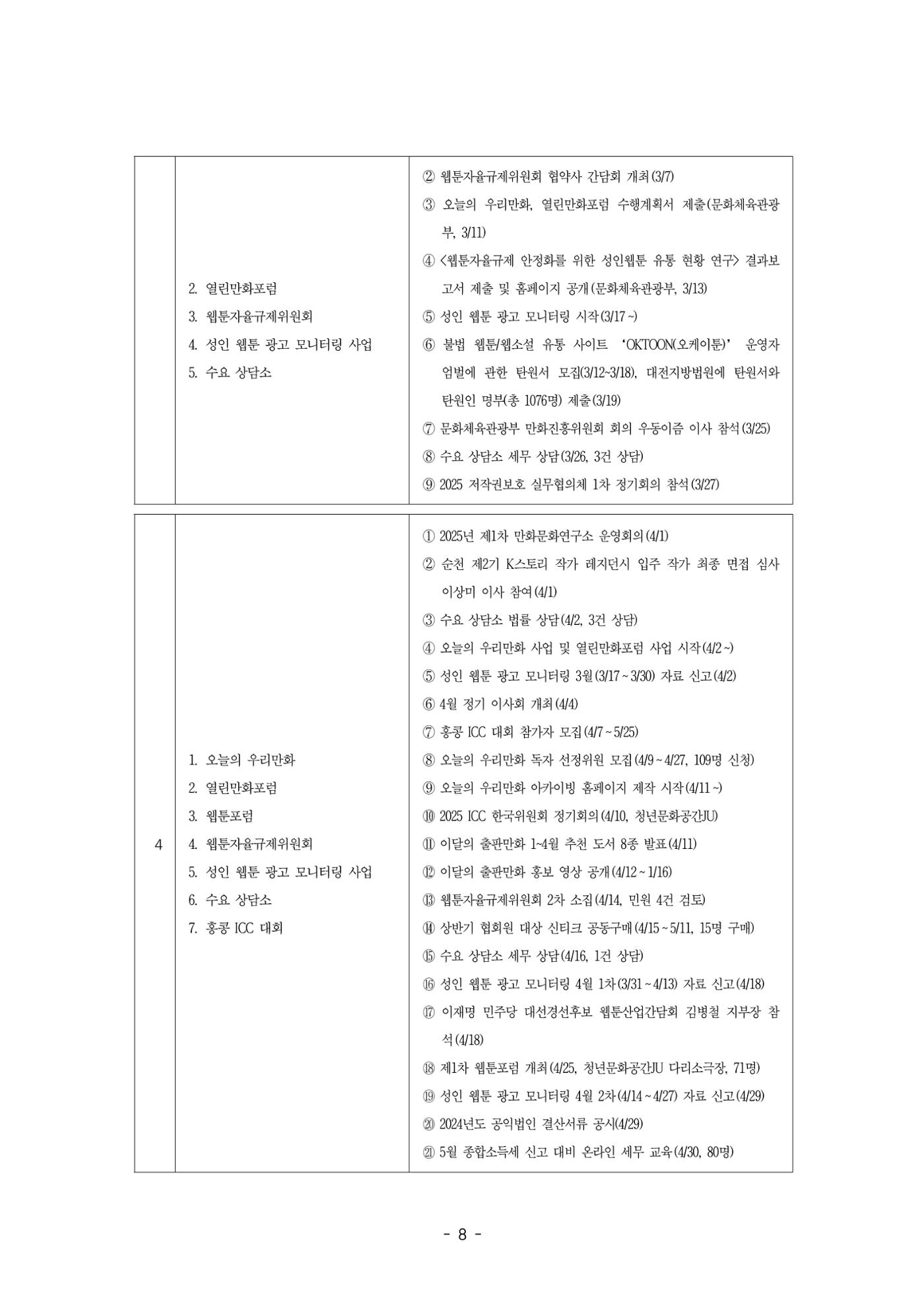 2026년 제58차 정기총회 자료집 8p