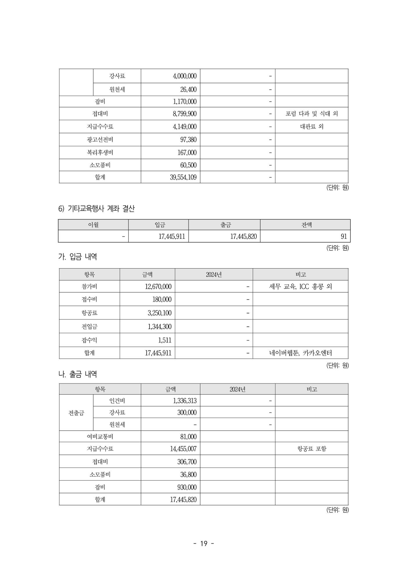 2026년 제58차 정기총회 자료집 19p