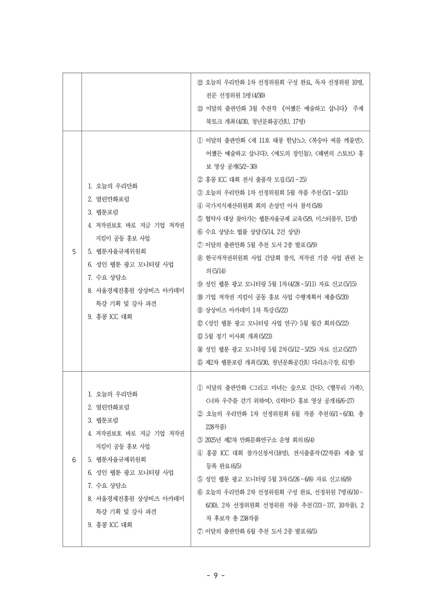 2026년 제58차 정기총회 자료집 9p