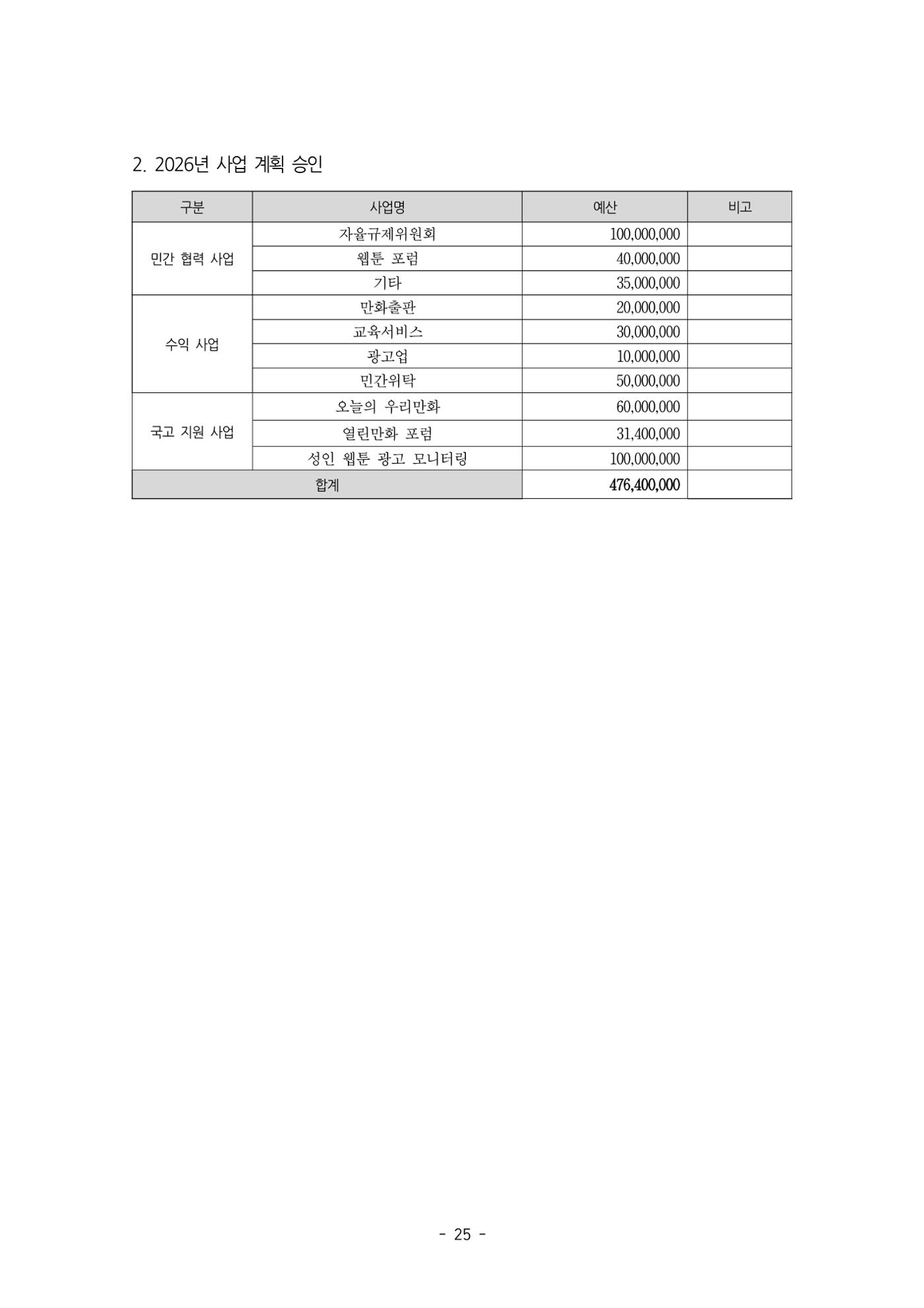 2026년 제58차 정기총회 자료집 25p