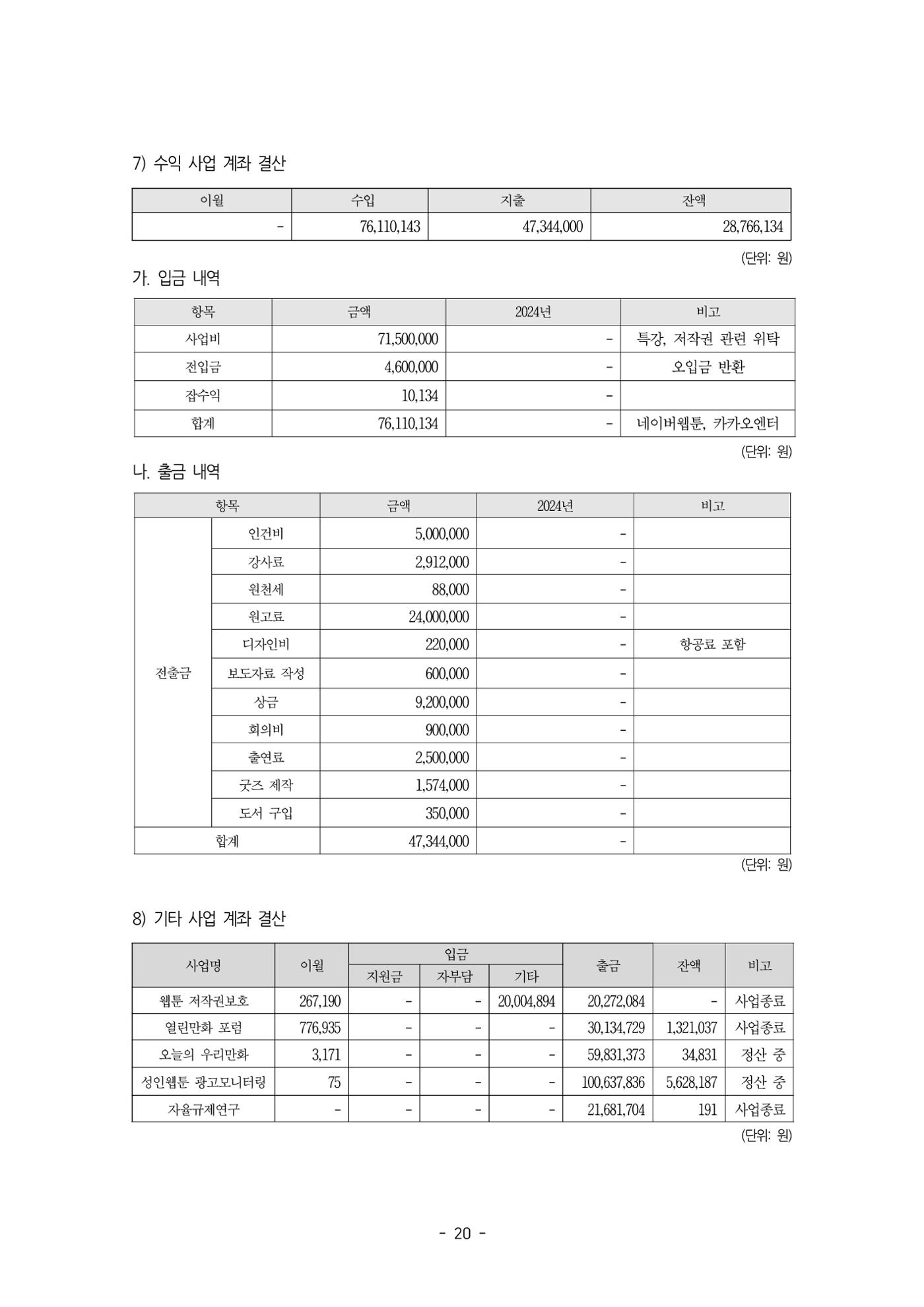 2026년 제58차 정기총회 자료집 20p