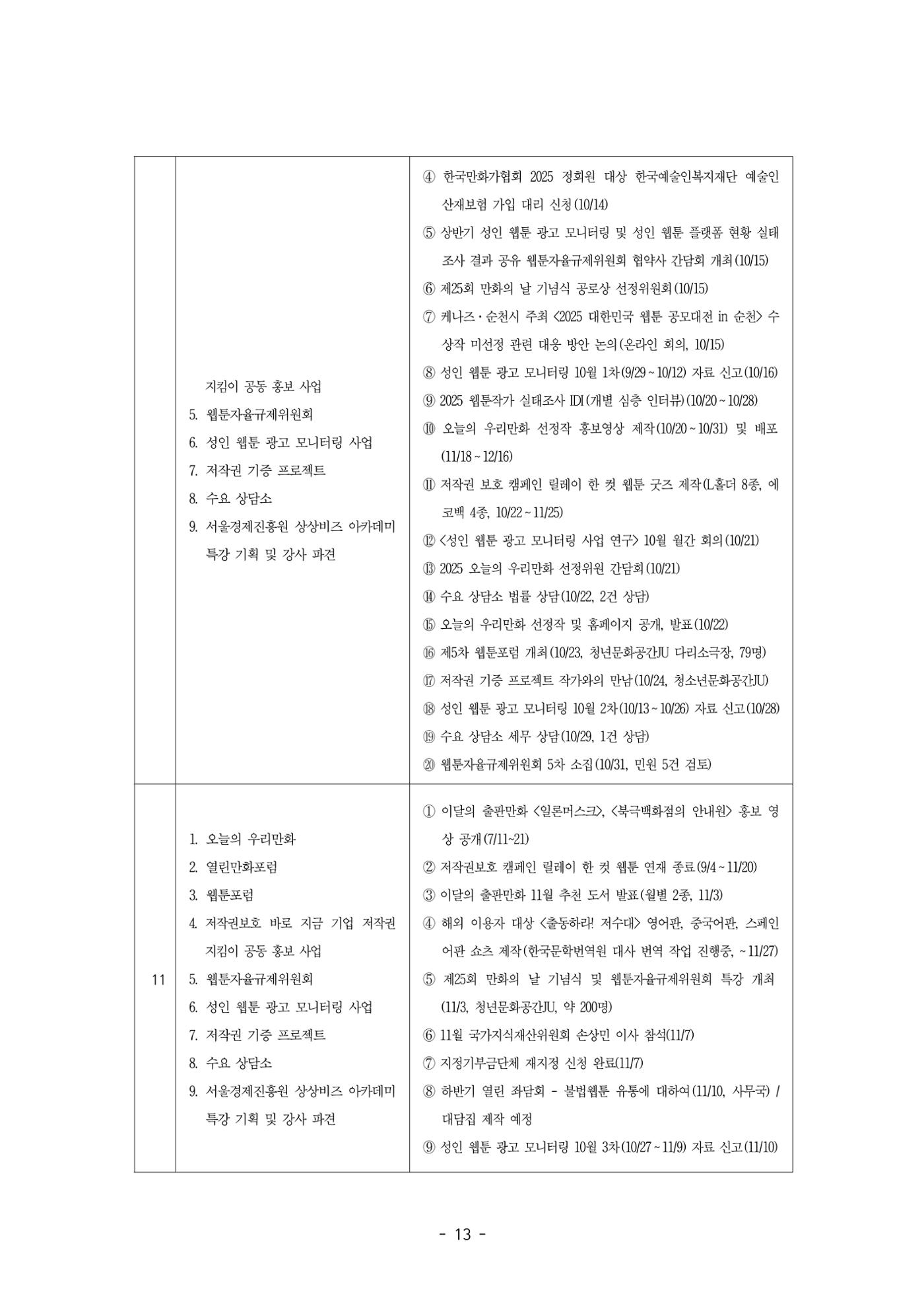 2026년 제58차 정기총회 자료집 13p