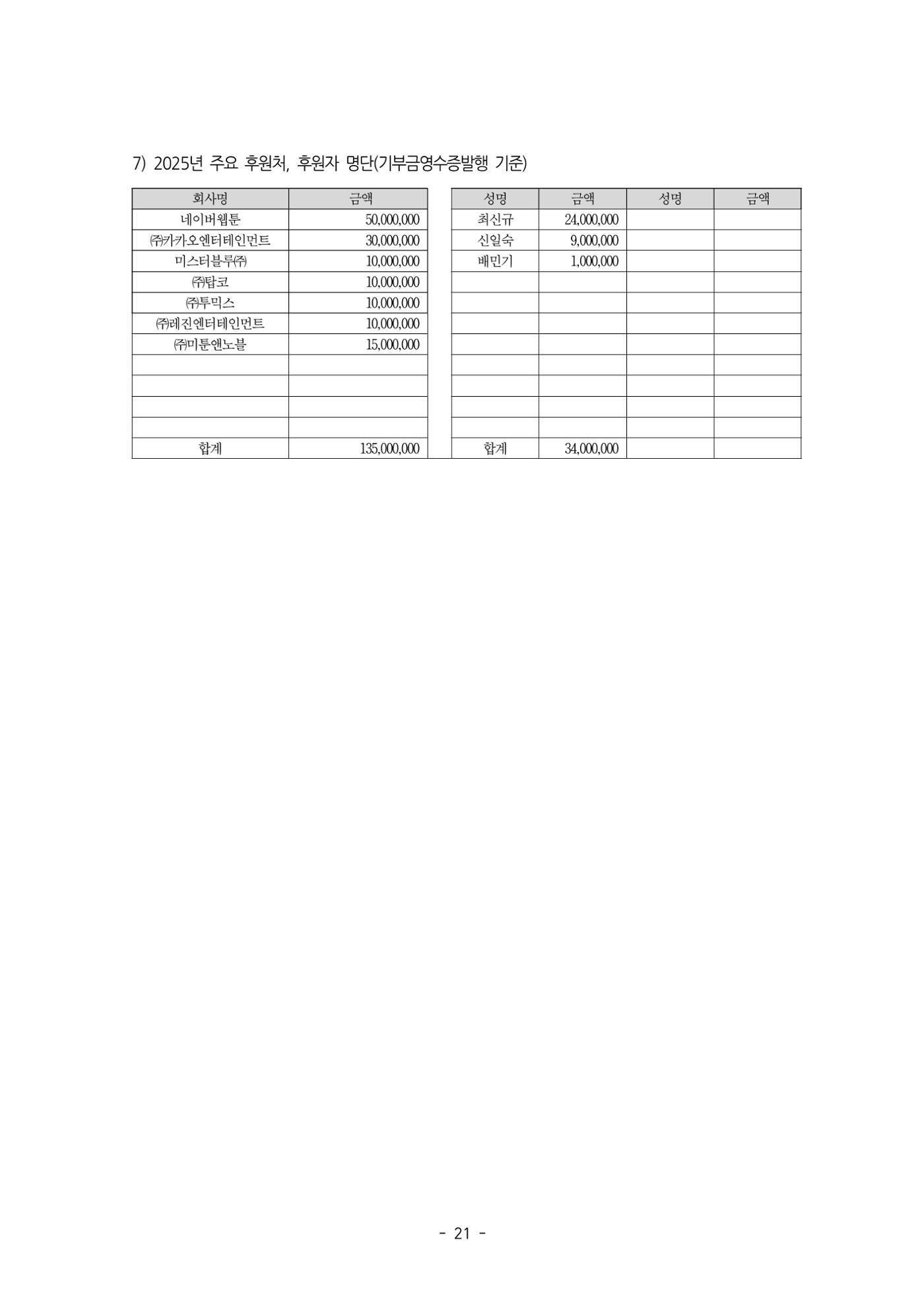2026년 제58차 정기총회 자료집 21p