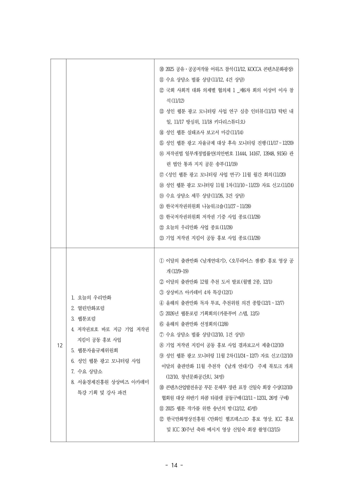 2026년 제58차 정기총회 자료집 14p