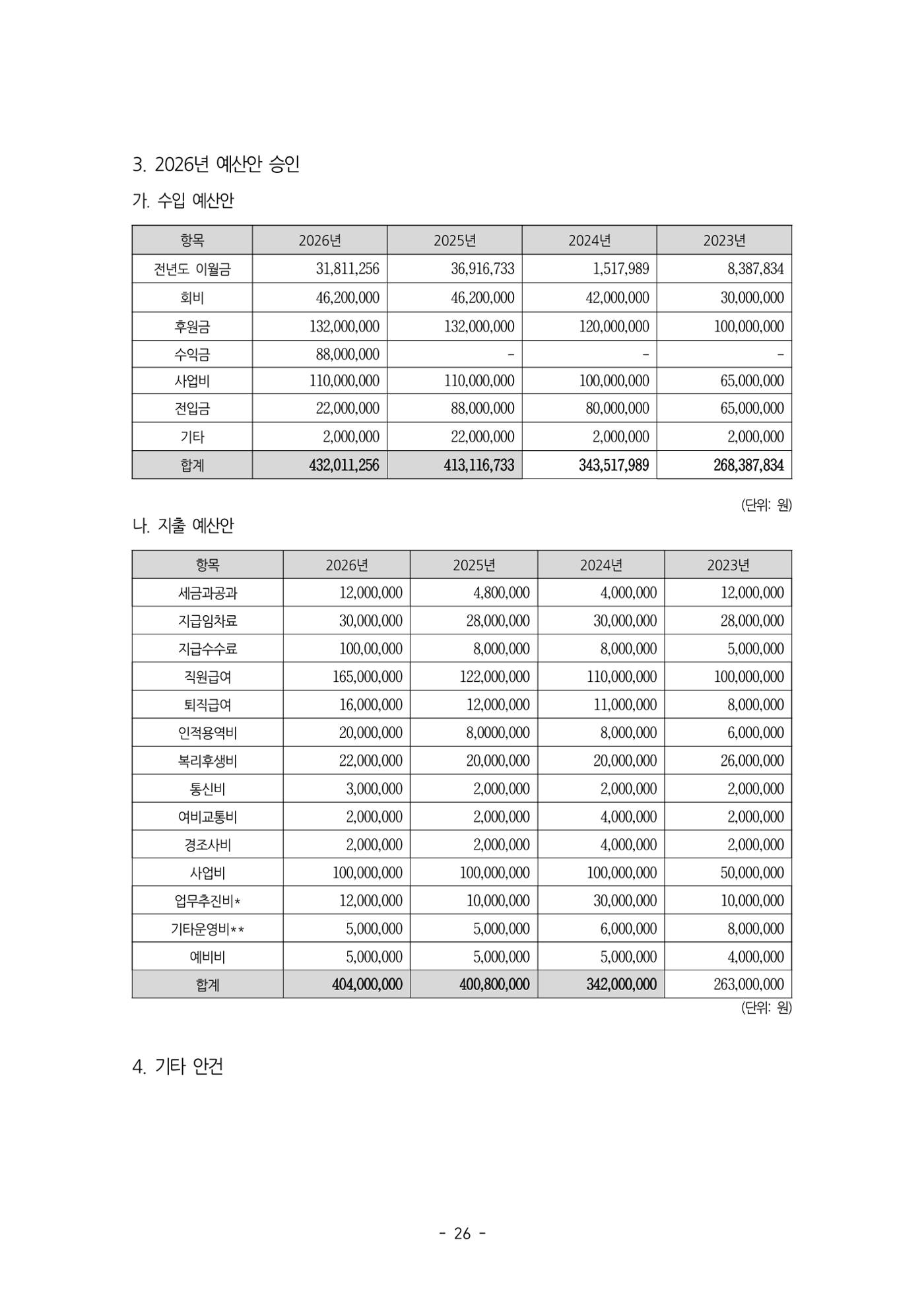 2026년 제58차 정기총회 자료집 26p