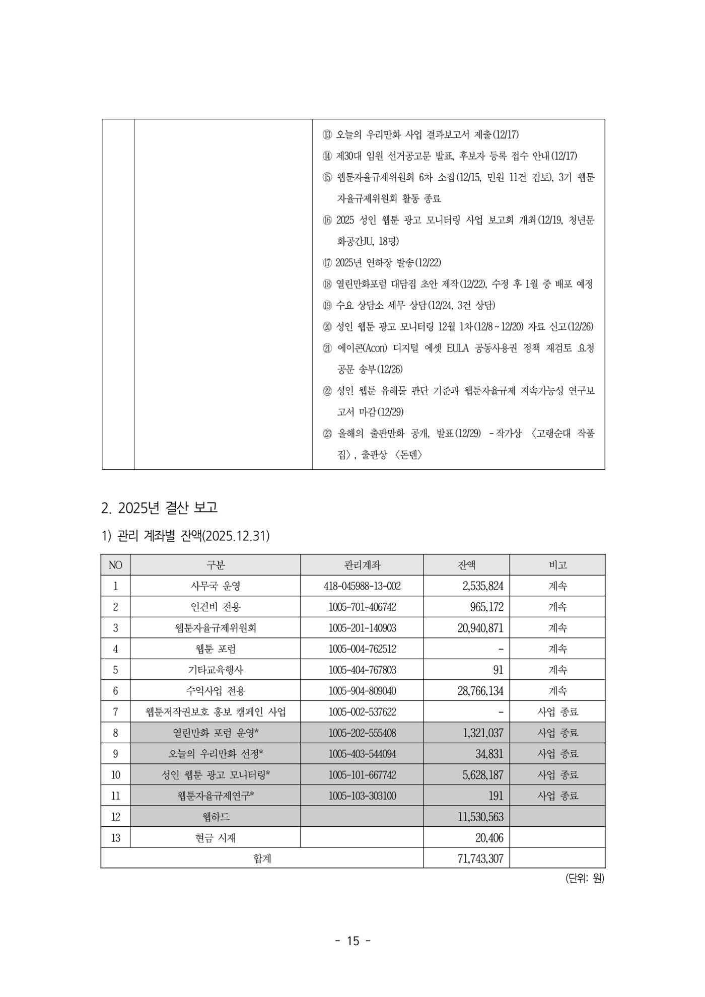 2026년 제58차 정기총회 자료집 15p
