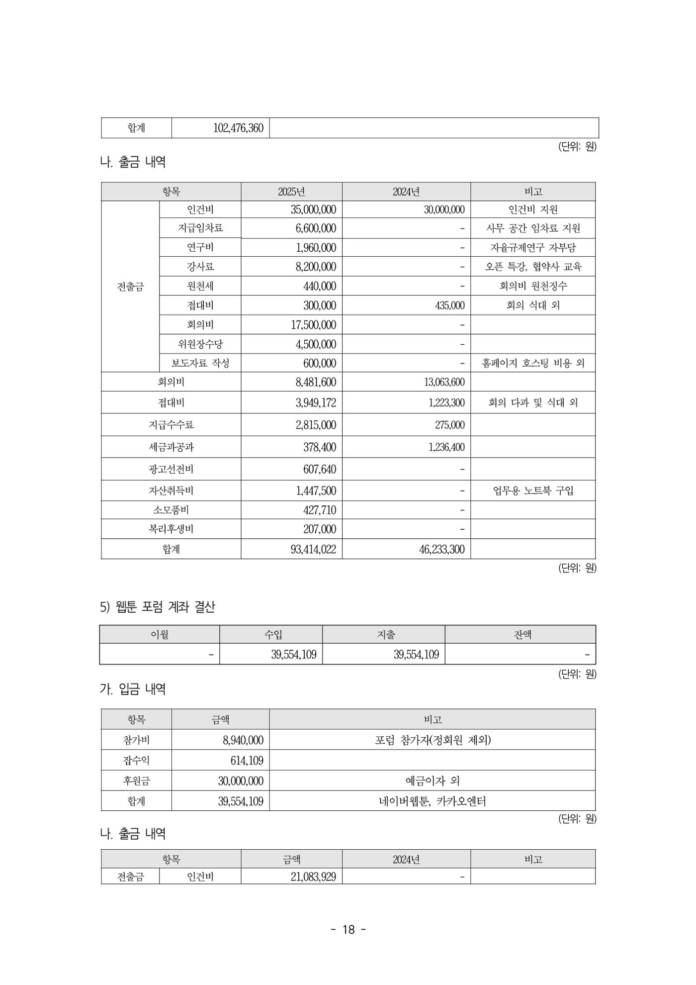 2026년 제58차 정기총회 자료집 18p