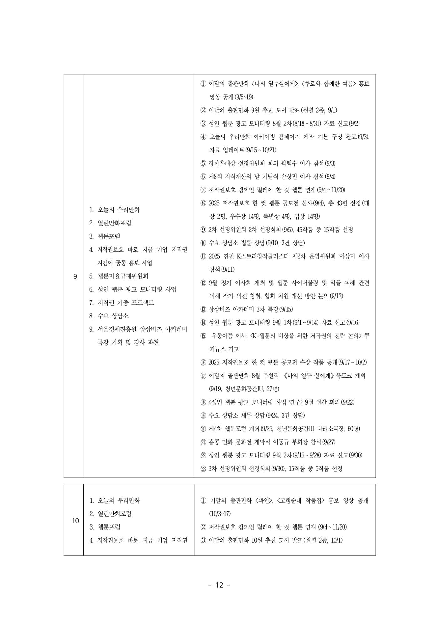 2026년 제58차 정기총회 자료집 12p