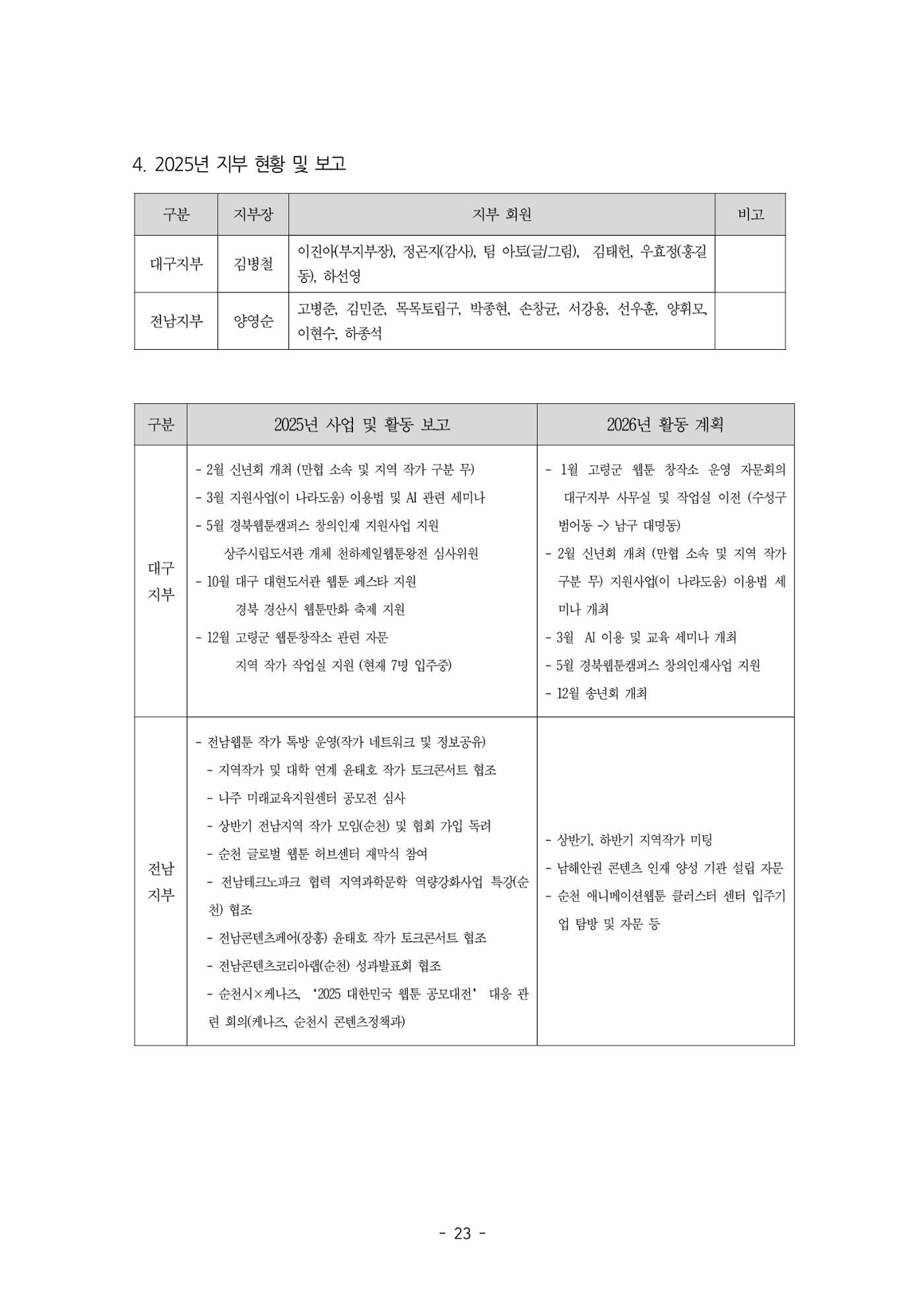 2026년 제58차 정기총회 자료집 23p