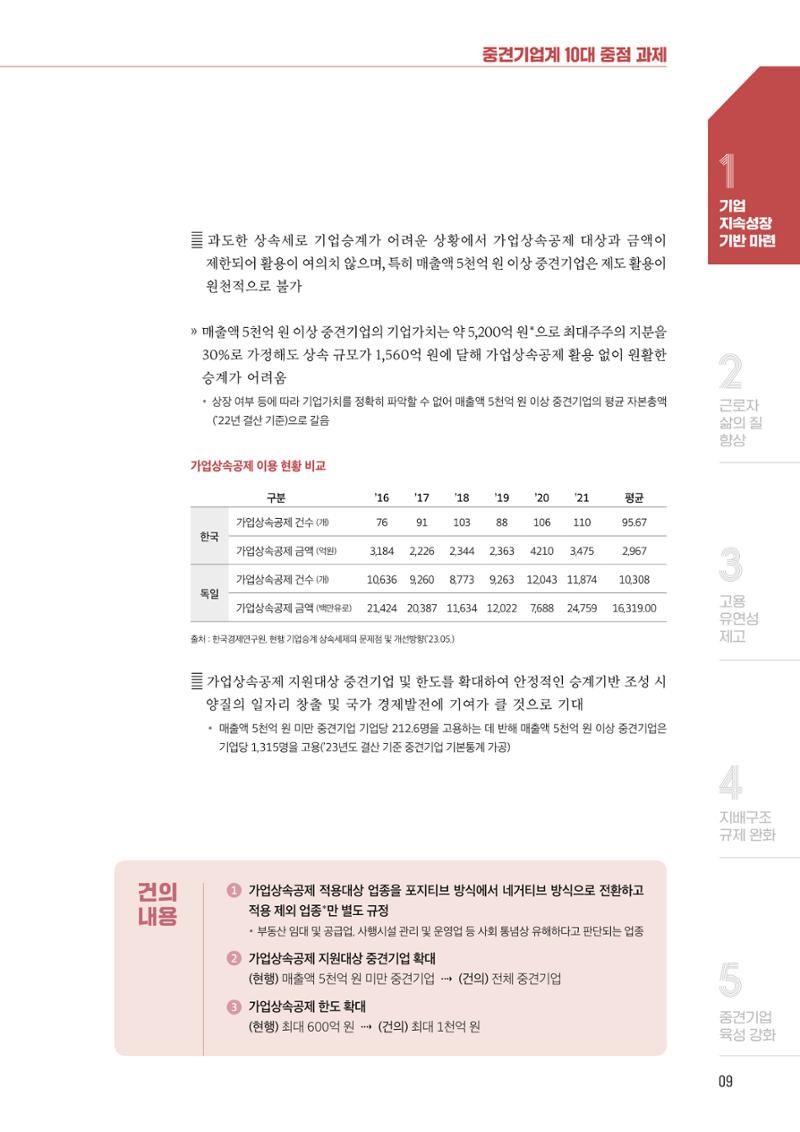 중견기업계 10대 중점과제 10페이지