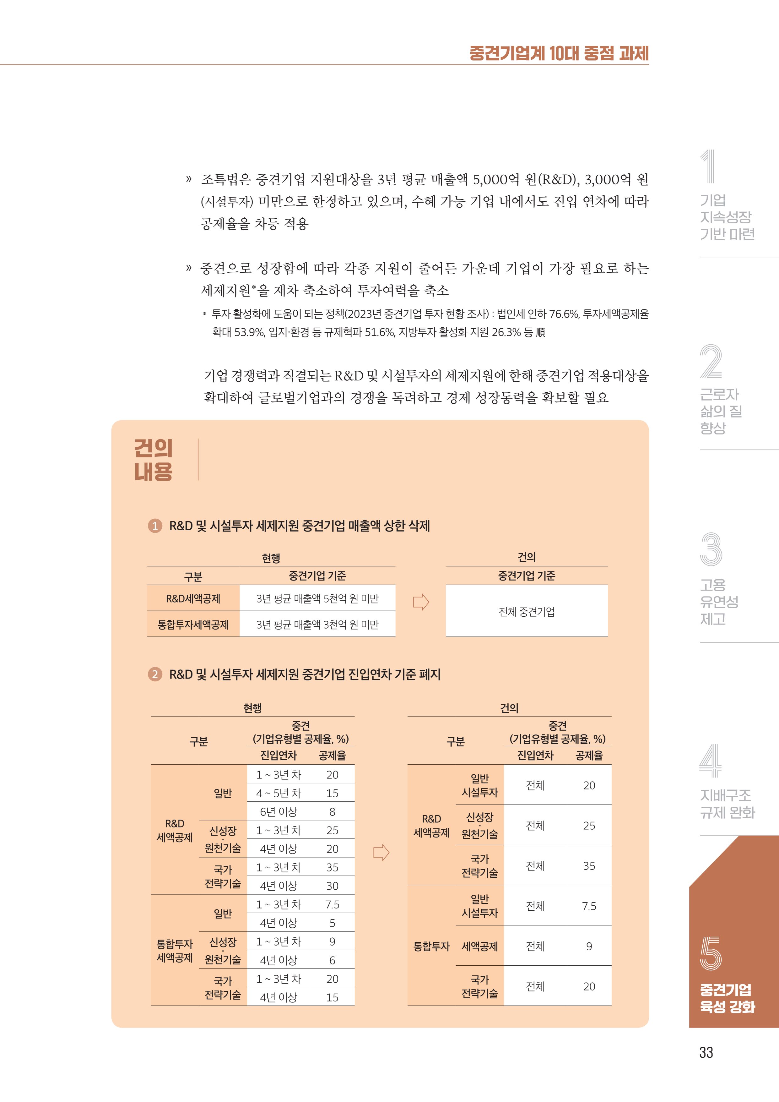 중견기업계 10대 중점과제 34페이지