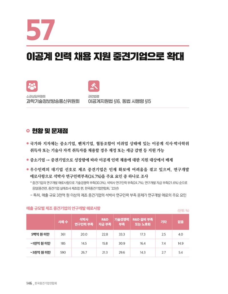 제22대 국회 중견기업계 입법과제 147페이지