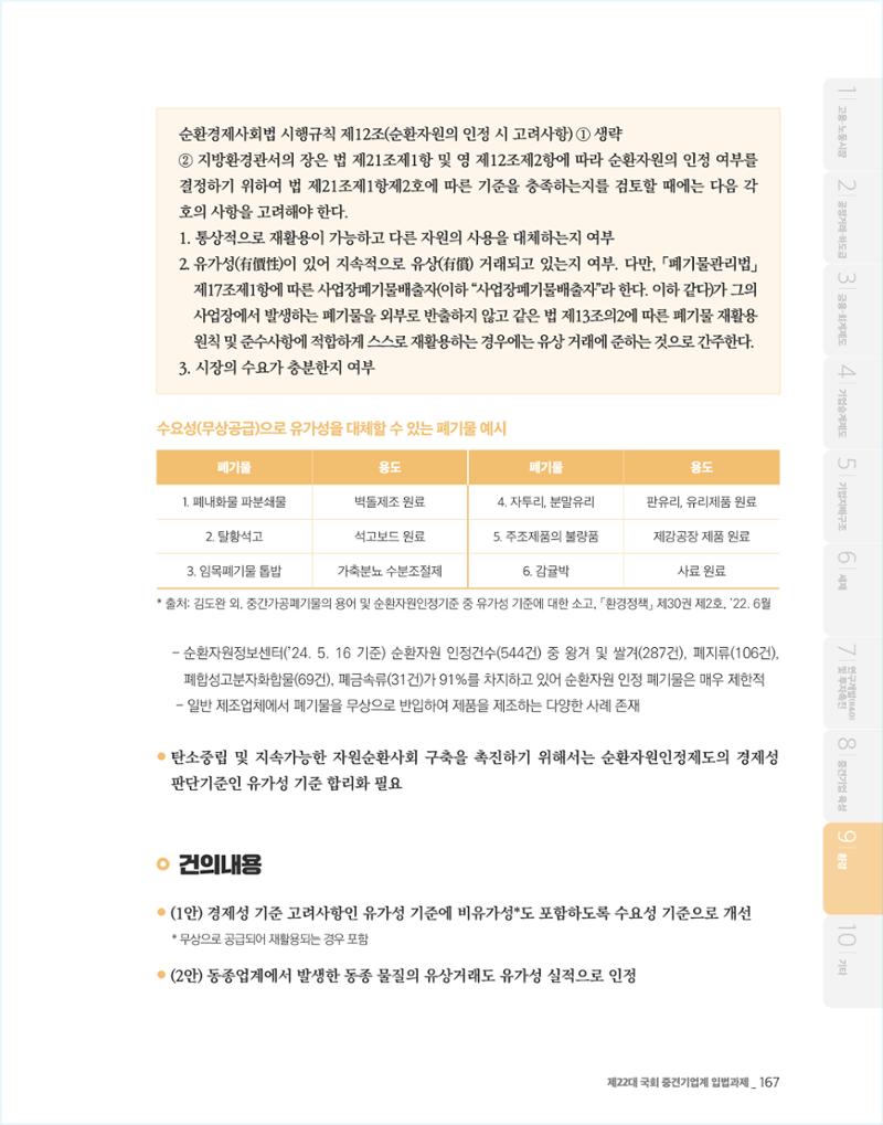 제22대 국회 중견기업계 입법과제 168페이지