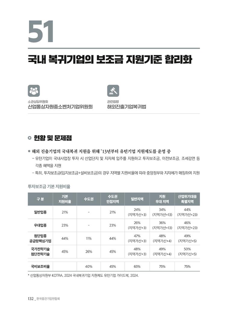 제22대 국회 중견기업계 입법과제 133페이지