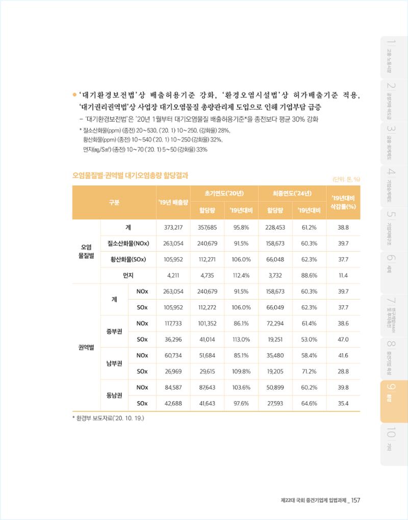 제22대 국회 중견기업계 입법과제 158페이지