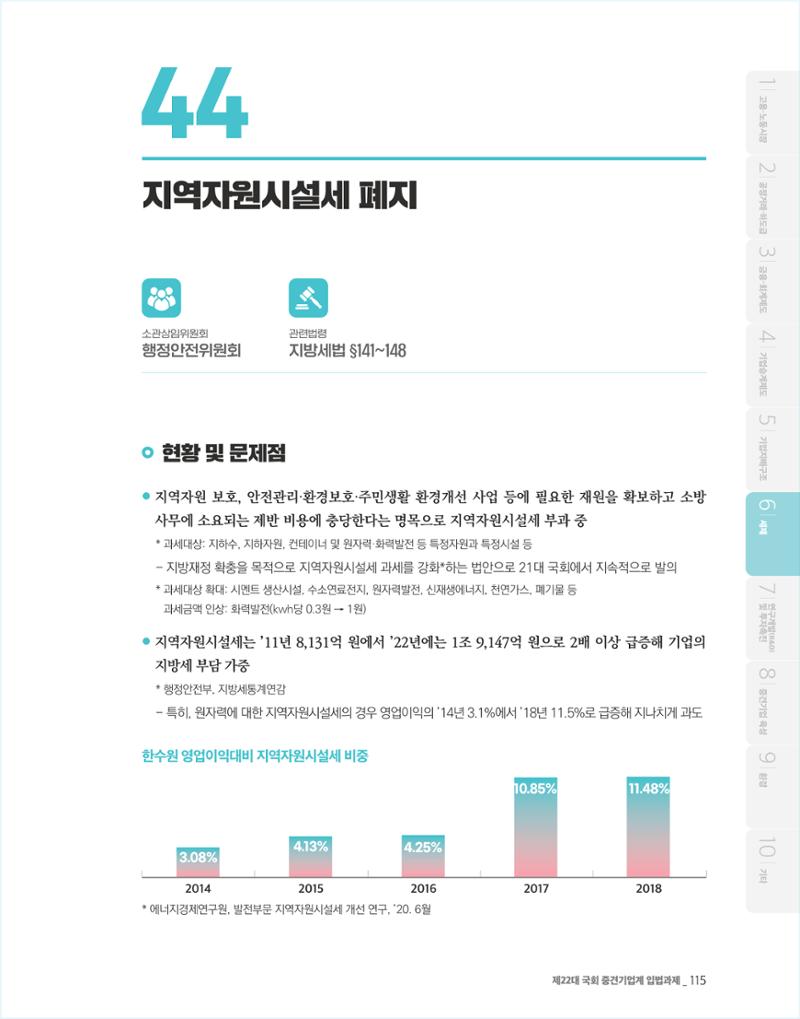 제22대 국회 중견기업계 입법과제 116페이지