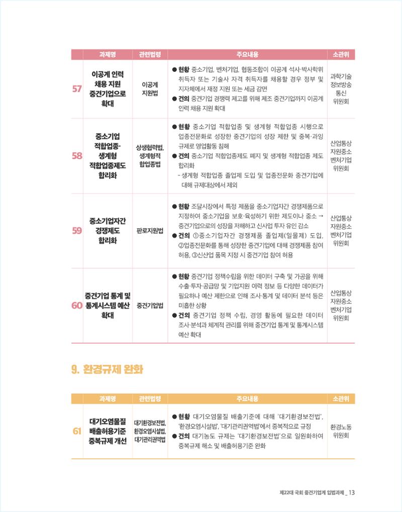 제22대 국회 중견기업계 입법과제 14페이지