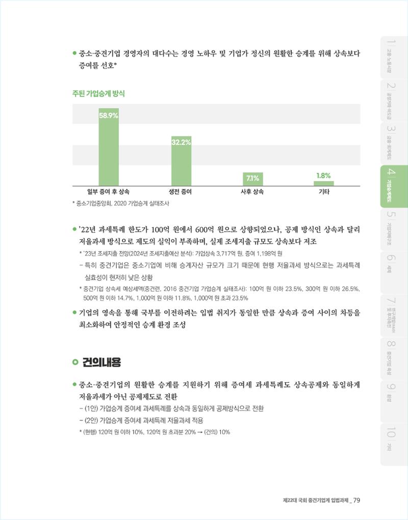 제22대 국회 중견기업계 입법과제 80페이지