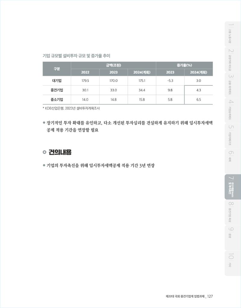제22대 국회 중견기업계 입법과제 128페이지