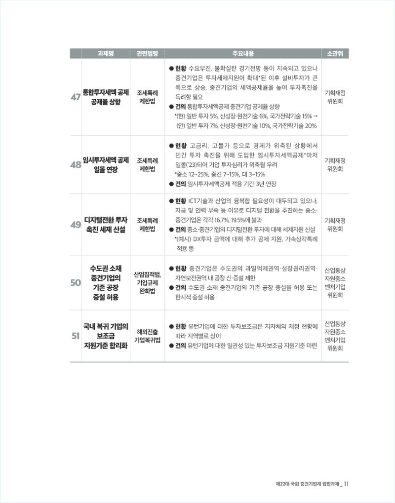 제22대 국회 중견기업계 입법과제 12페이지