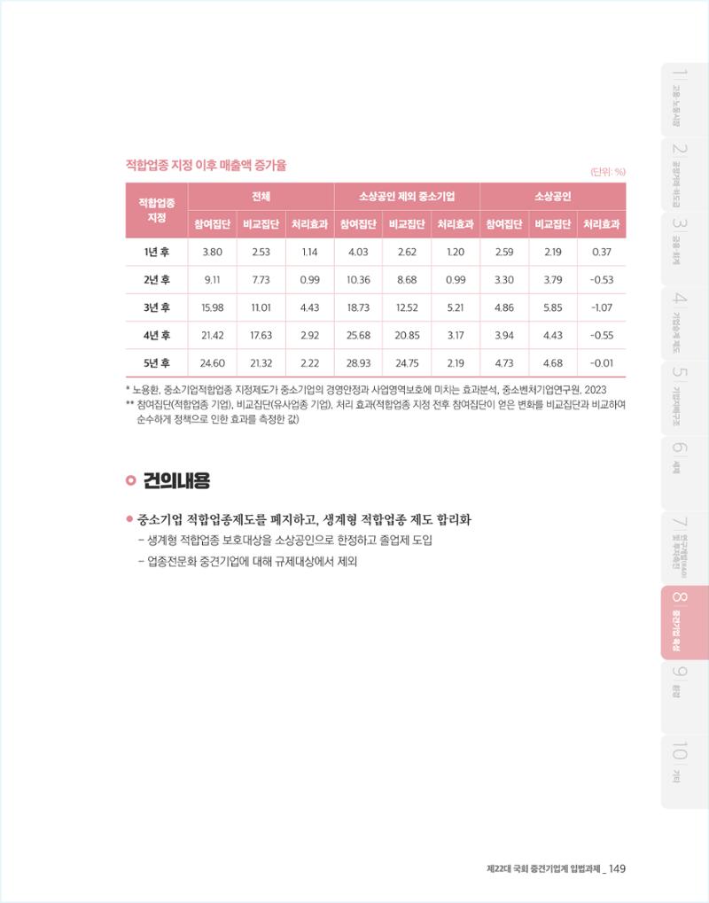 제22대 국회 중견기업계 입법과제 150페이지