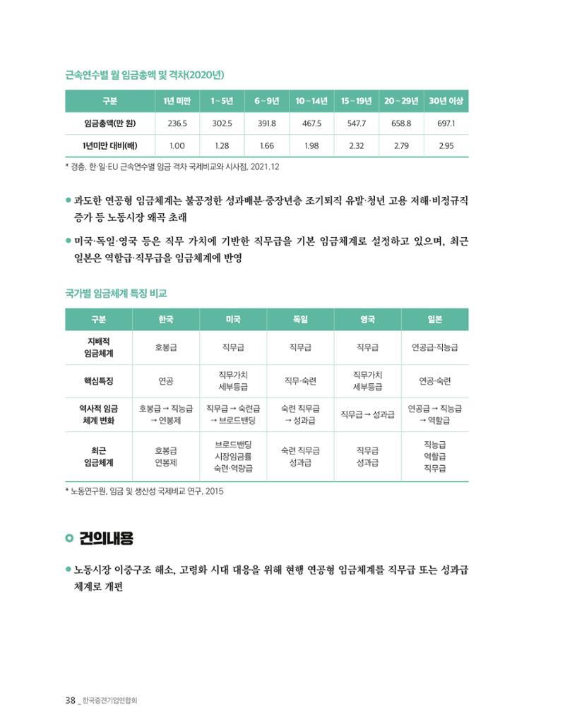 제22대 국회 중견기업계 입법과제 39페이지