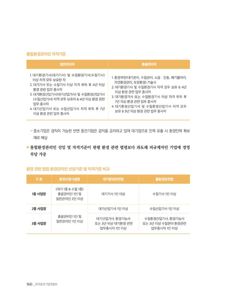 제22대 국회 중견기업계 입법과제 161페이지